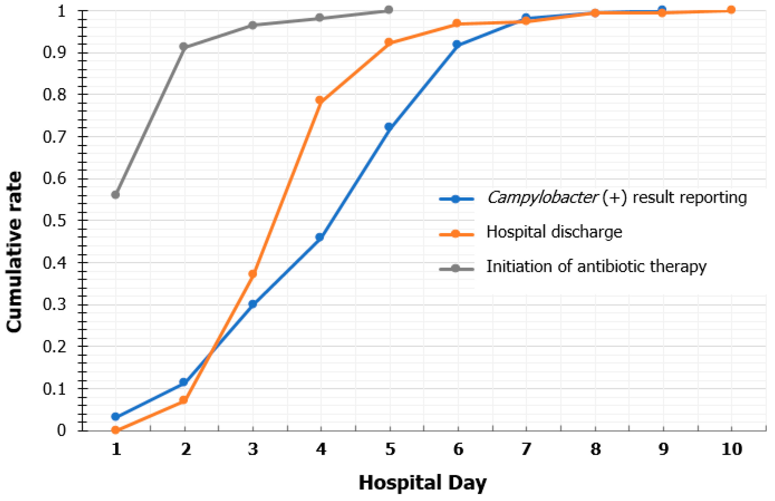 Children 10 00040 g001 Children 10 00040 g001