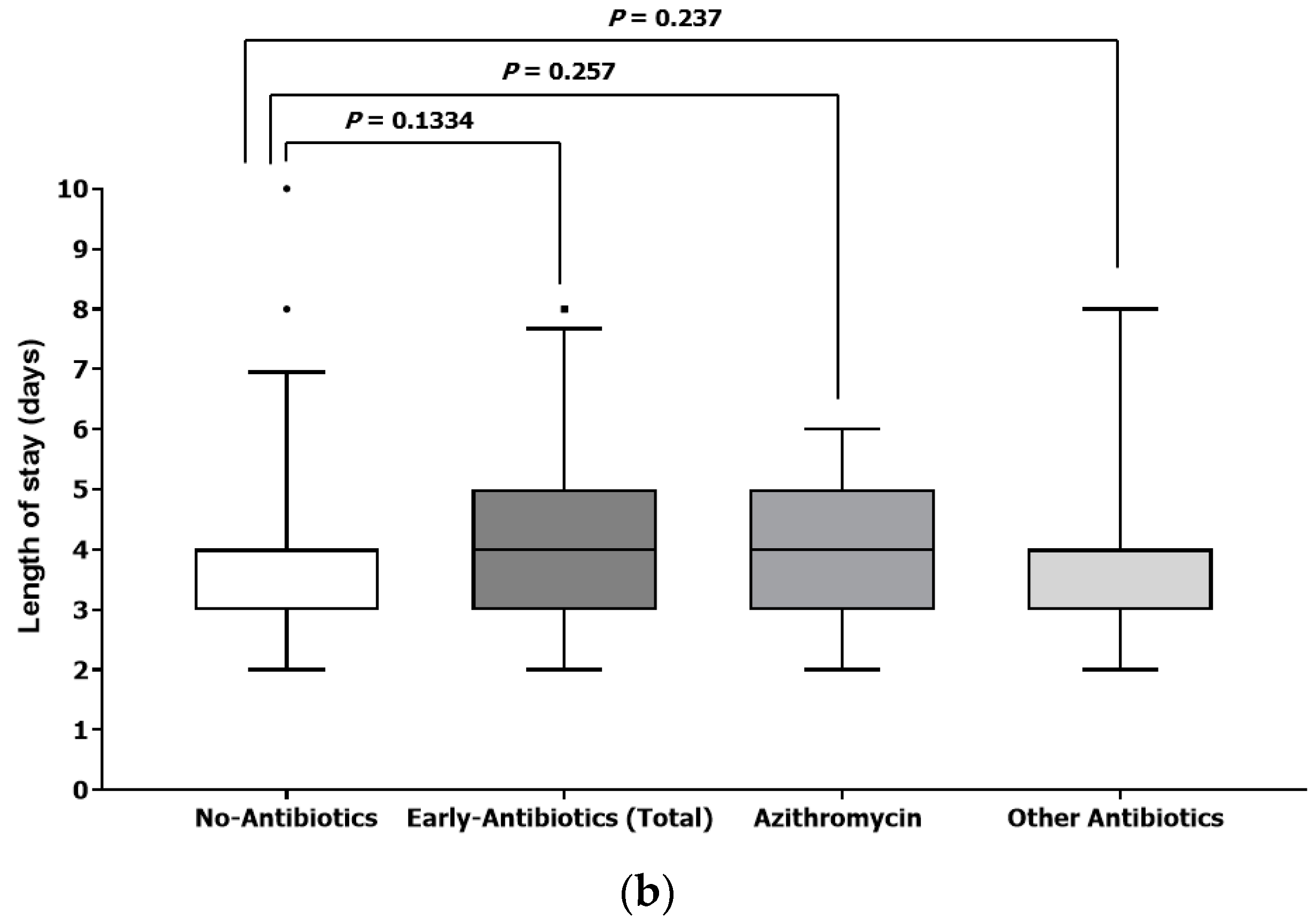 Children 10 00040 g003b Children 10 00040 g003b
