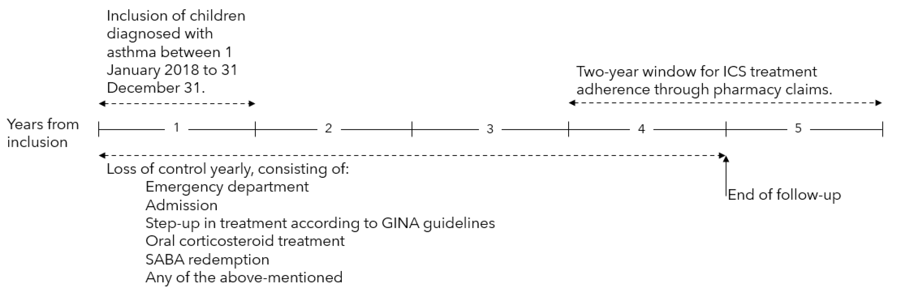 Children 10 00043 g001