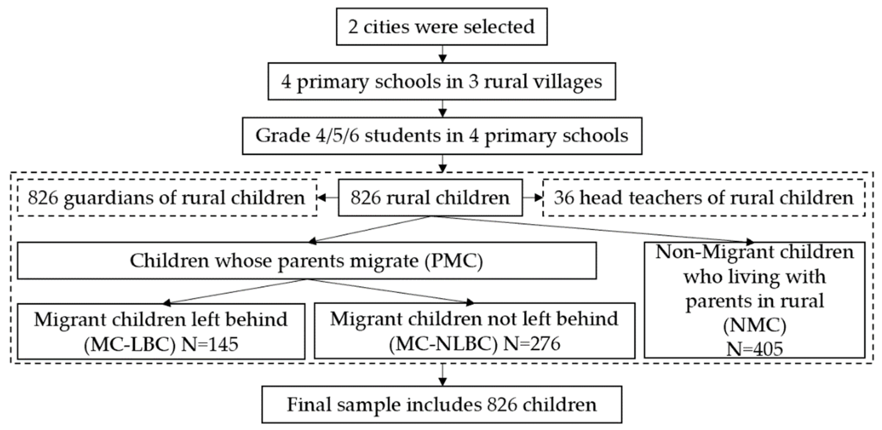 Children 10 00044 g002
