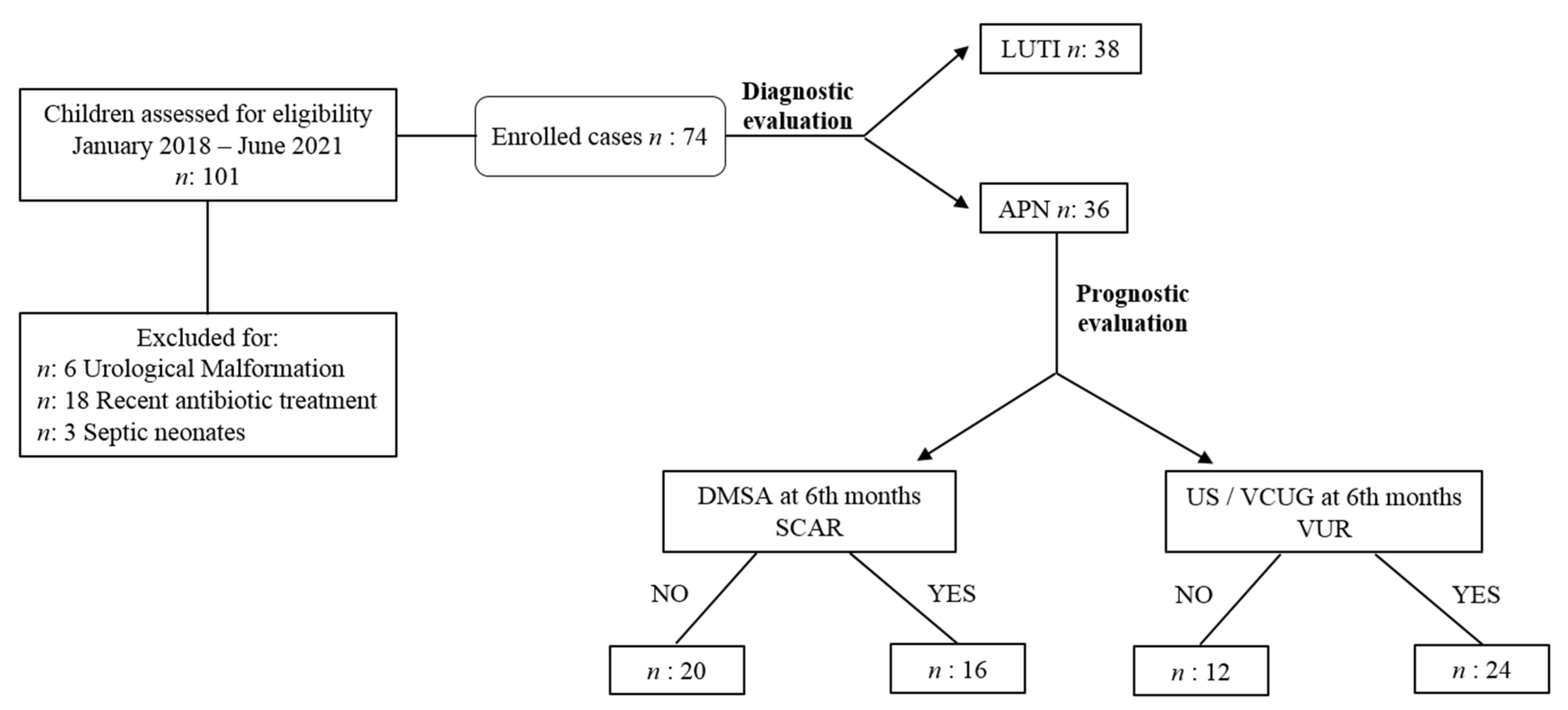 Children 10 00047 g001