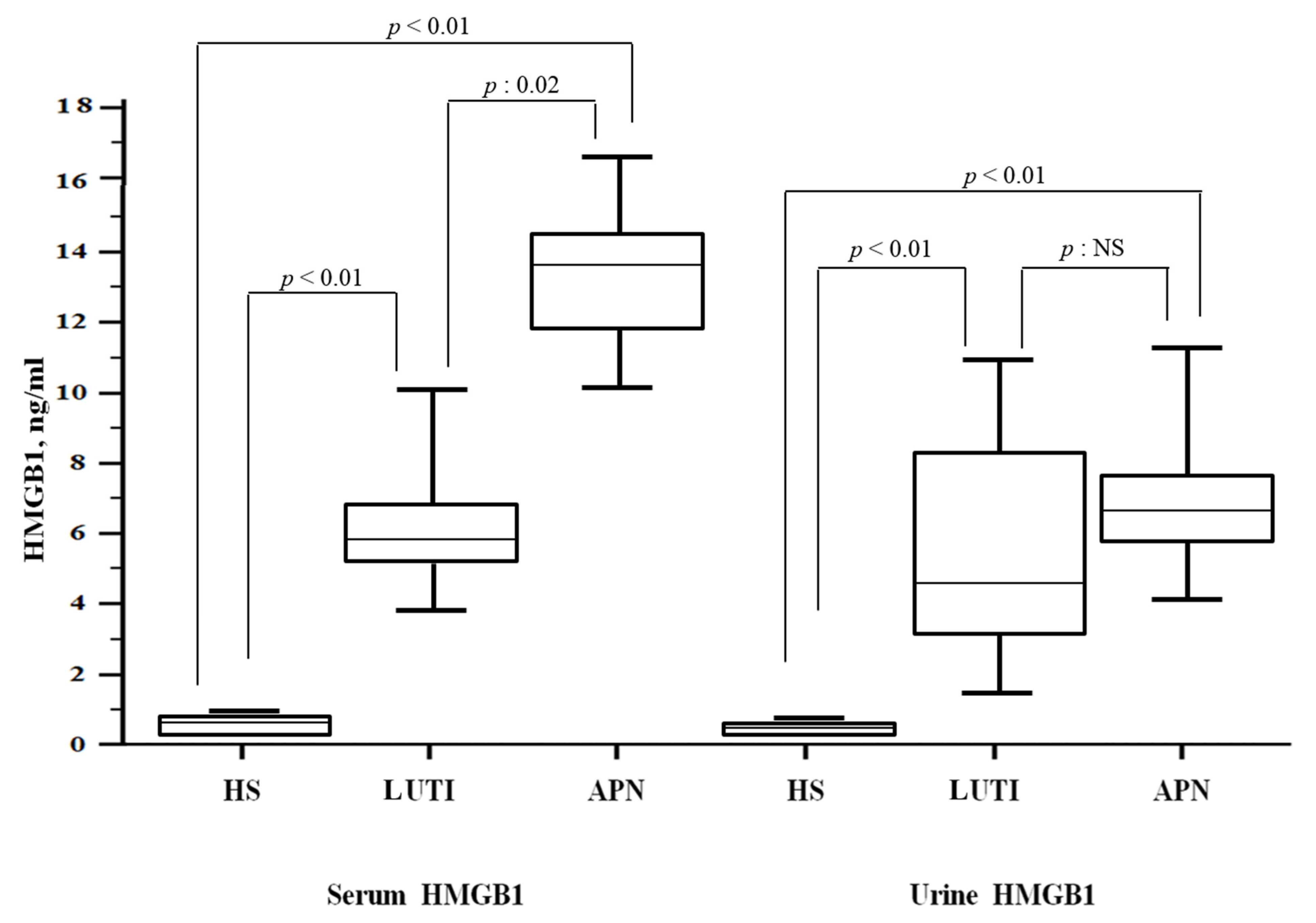 Children 10 00047 g002