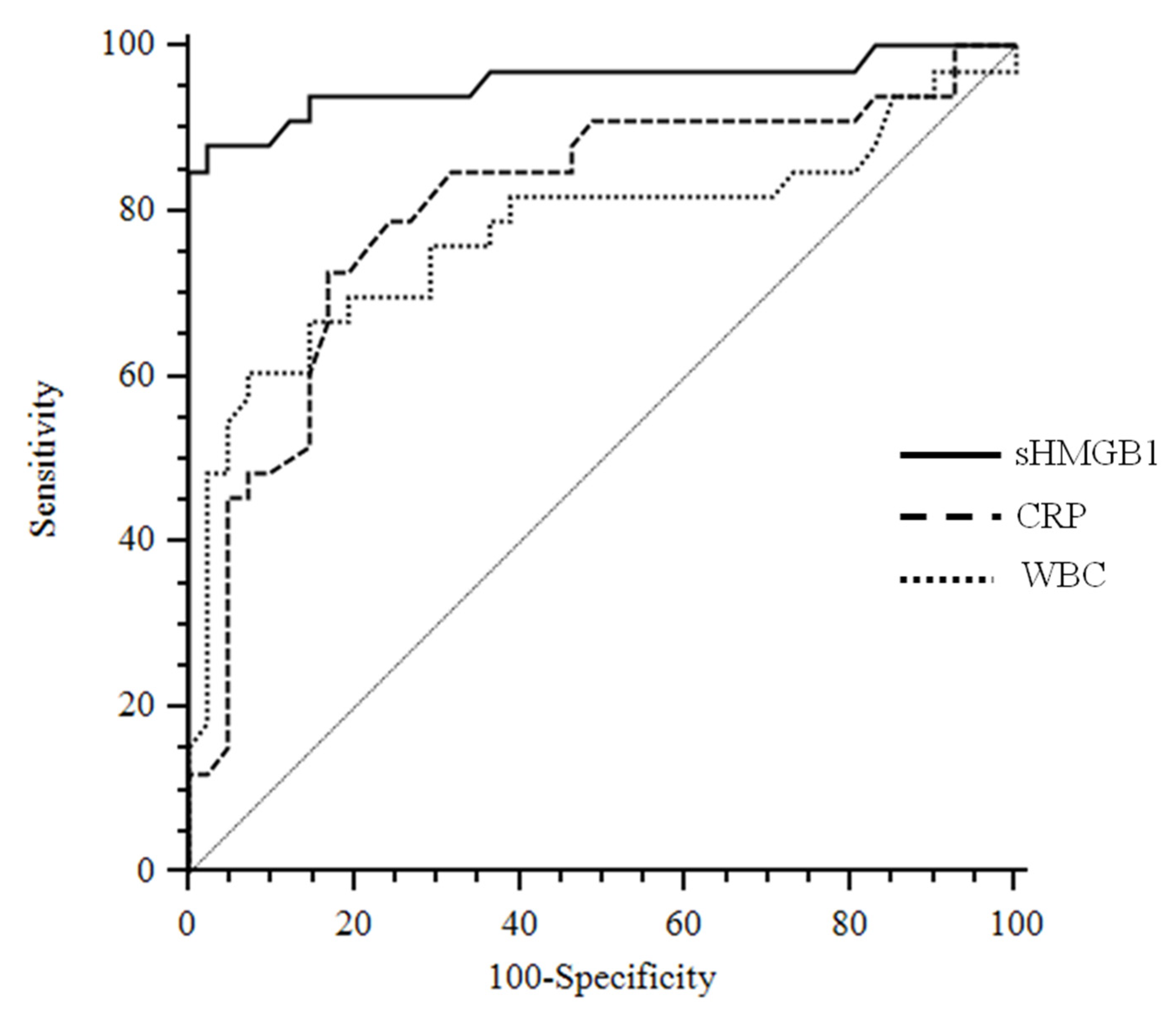 Children 10 00047 g003