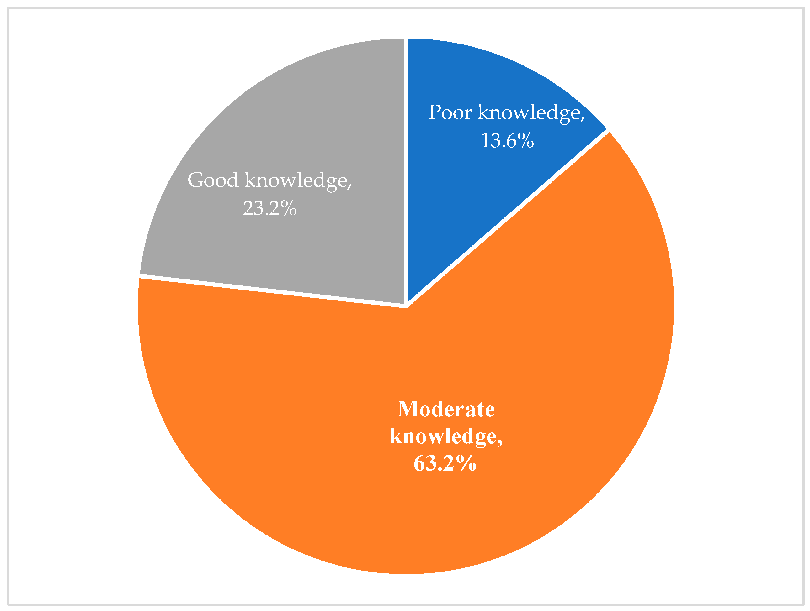 Children 10 00048 g001