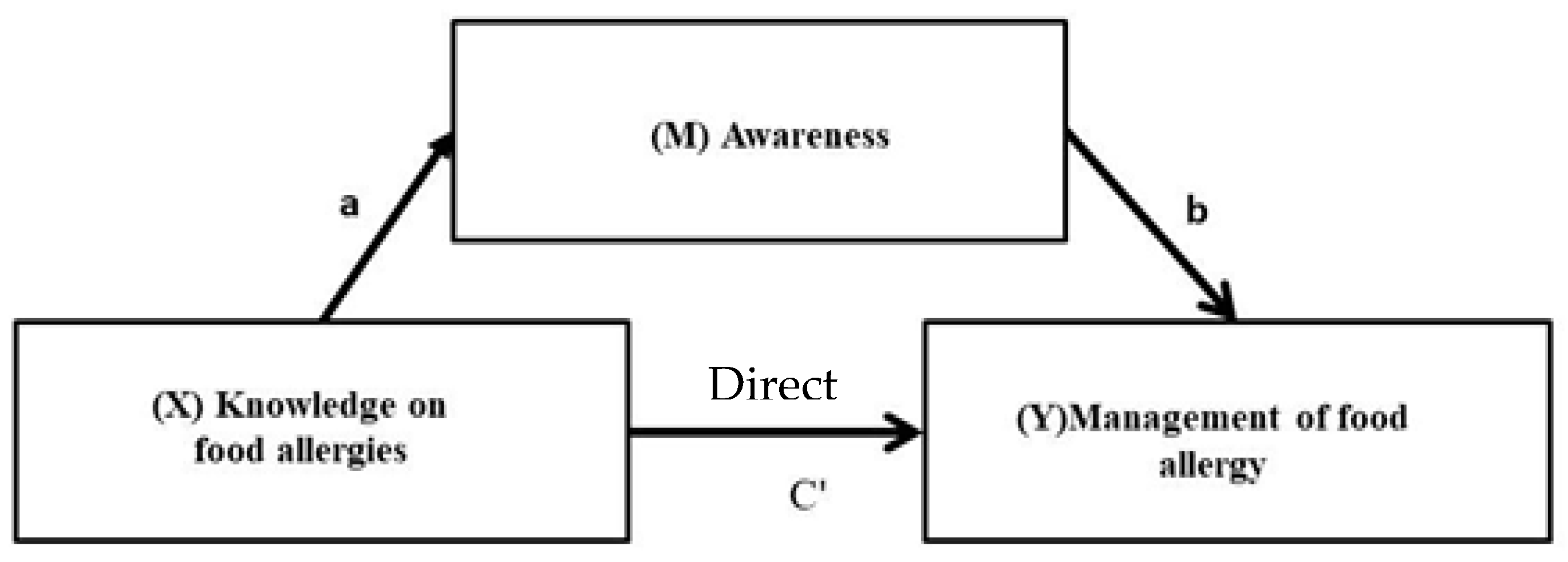 Children 10 00048 g002