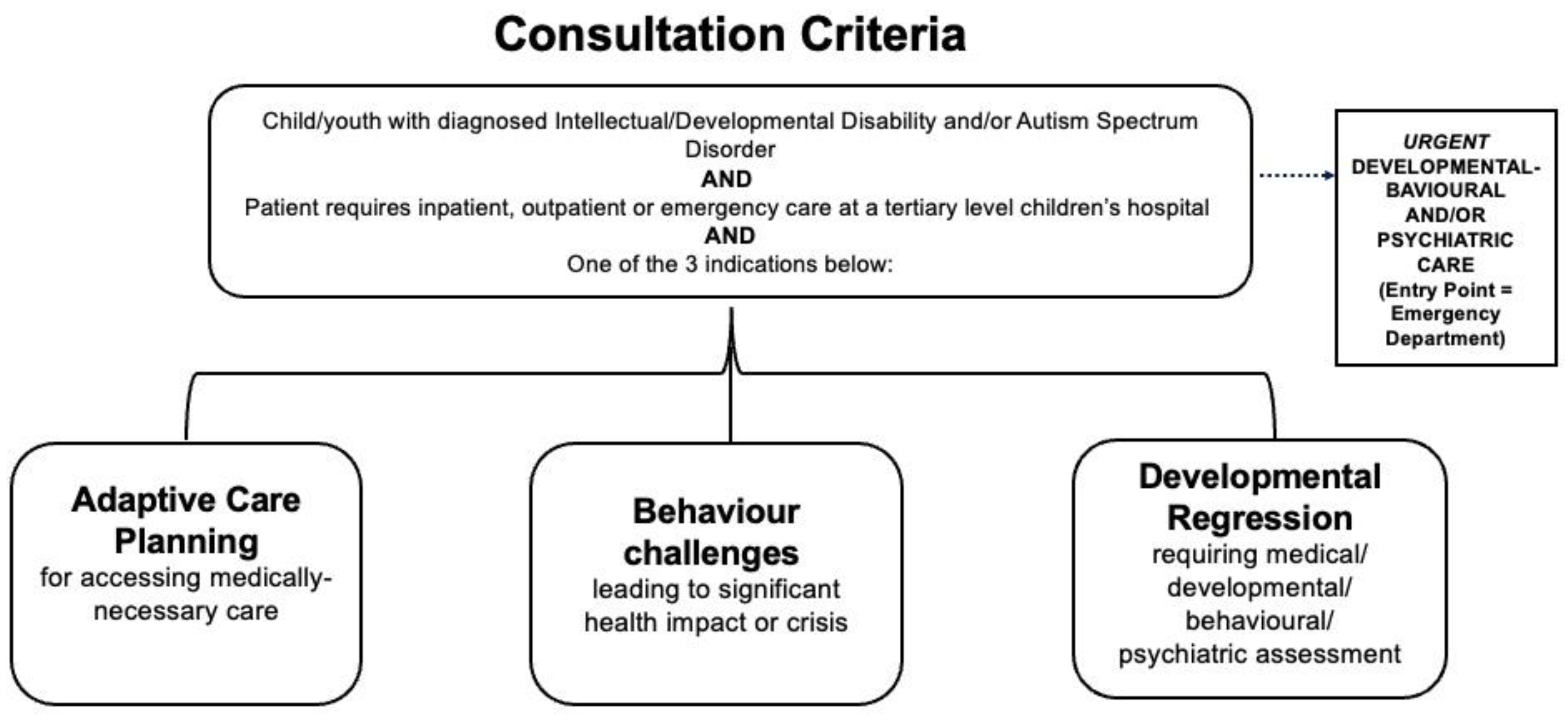 Children 10 00057 g001