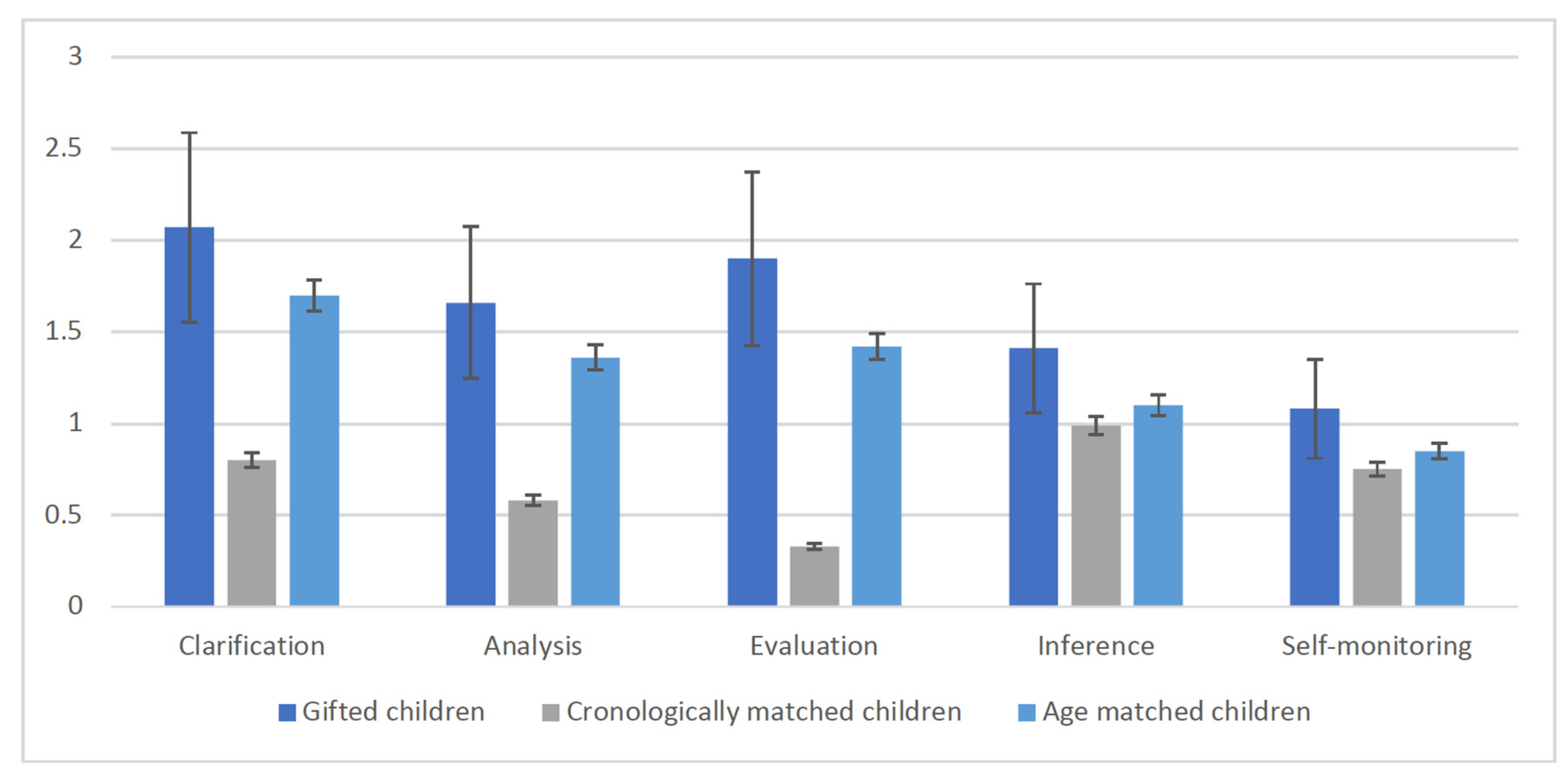 Children 10 00074 g002