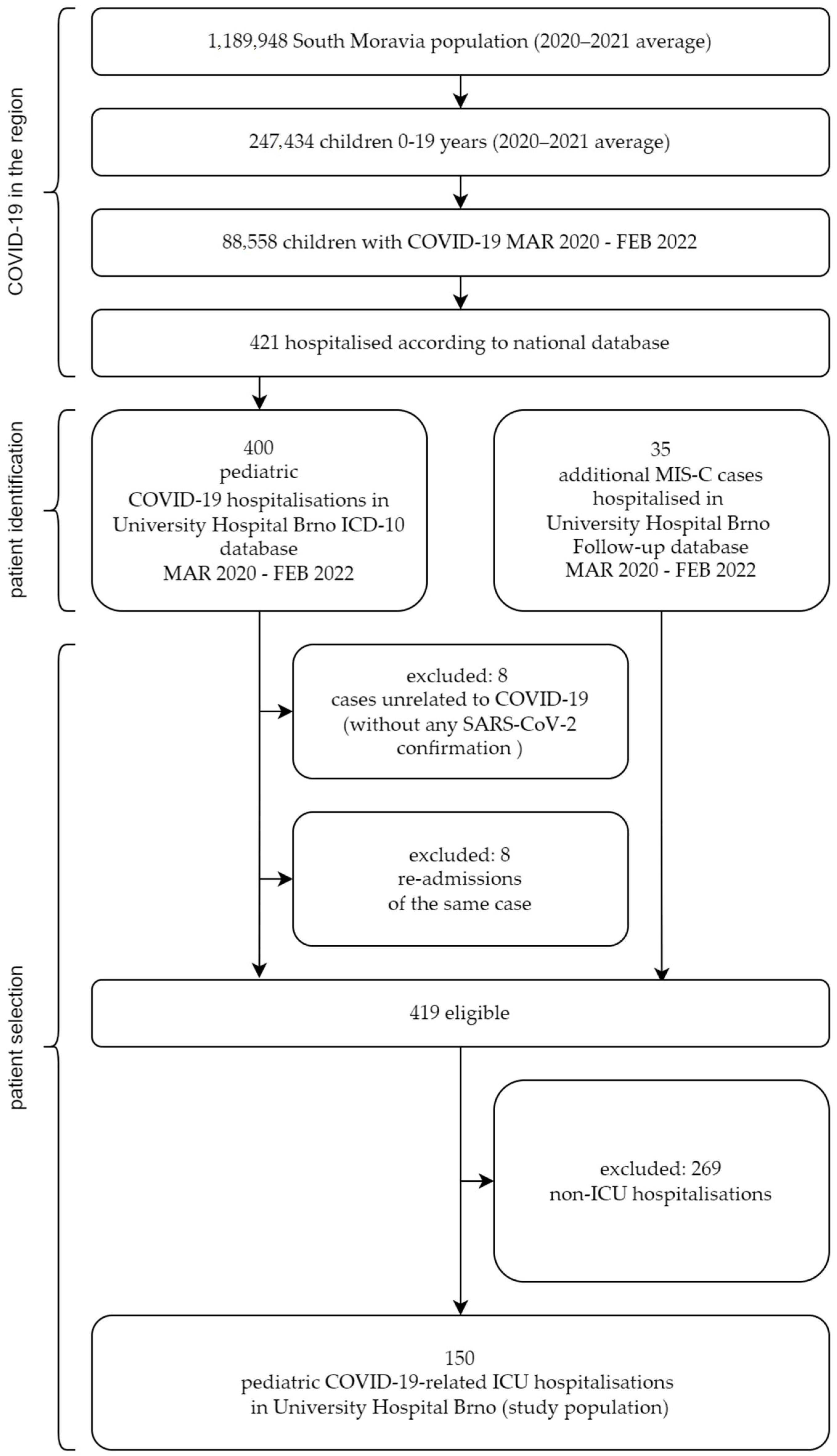 Children 10 00075 g001
