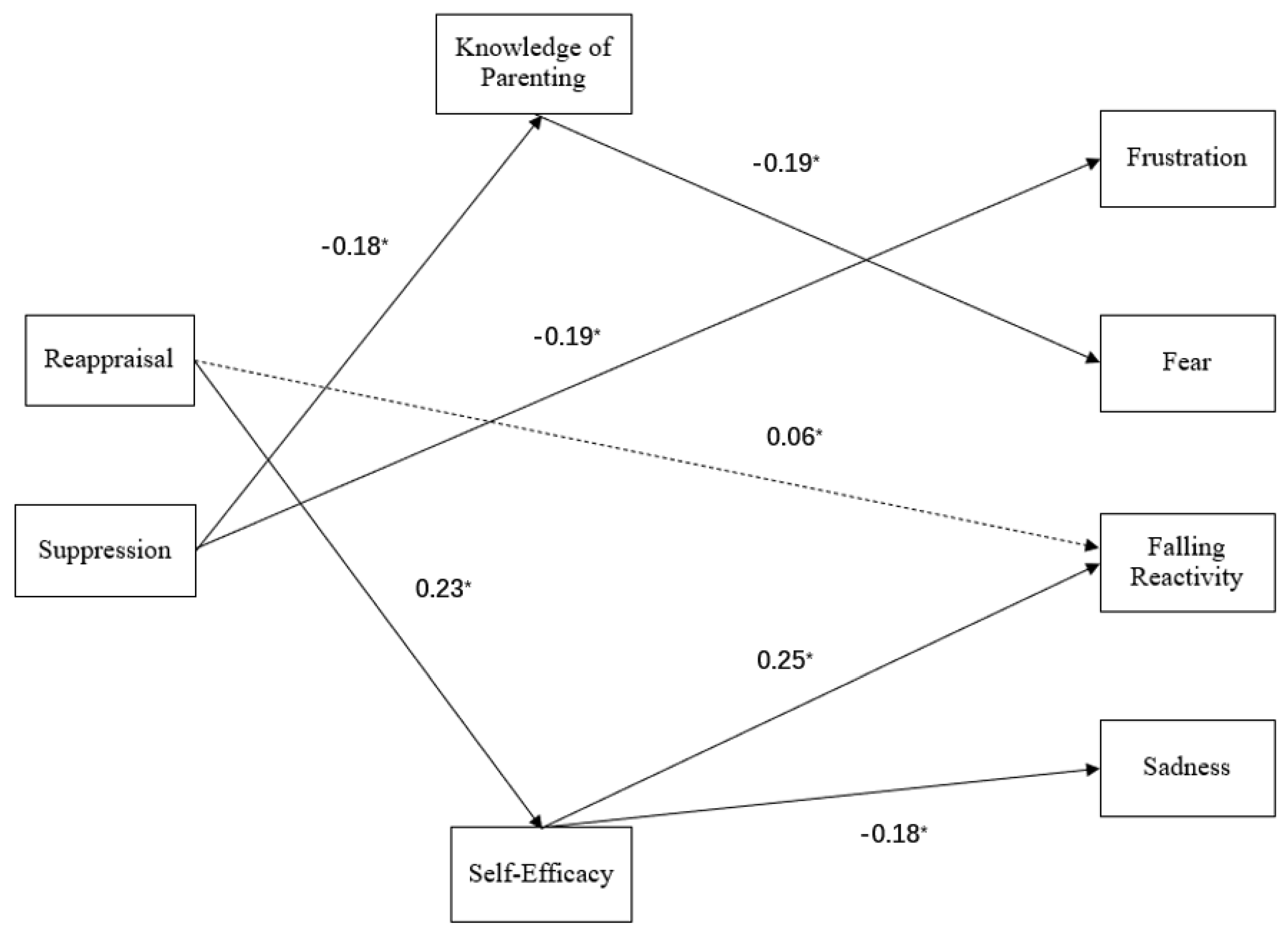 Children 10 00085 g001