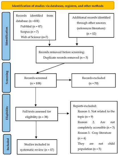 Poor behaviour 'linked to time spent gaming not types of games