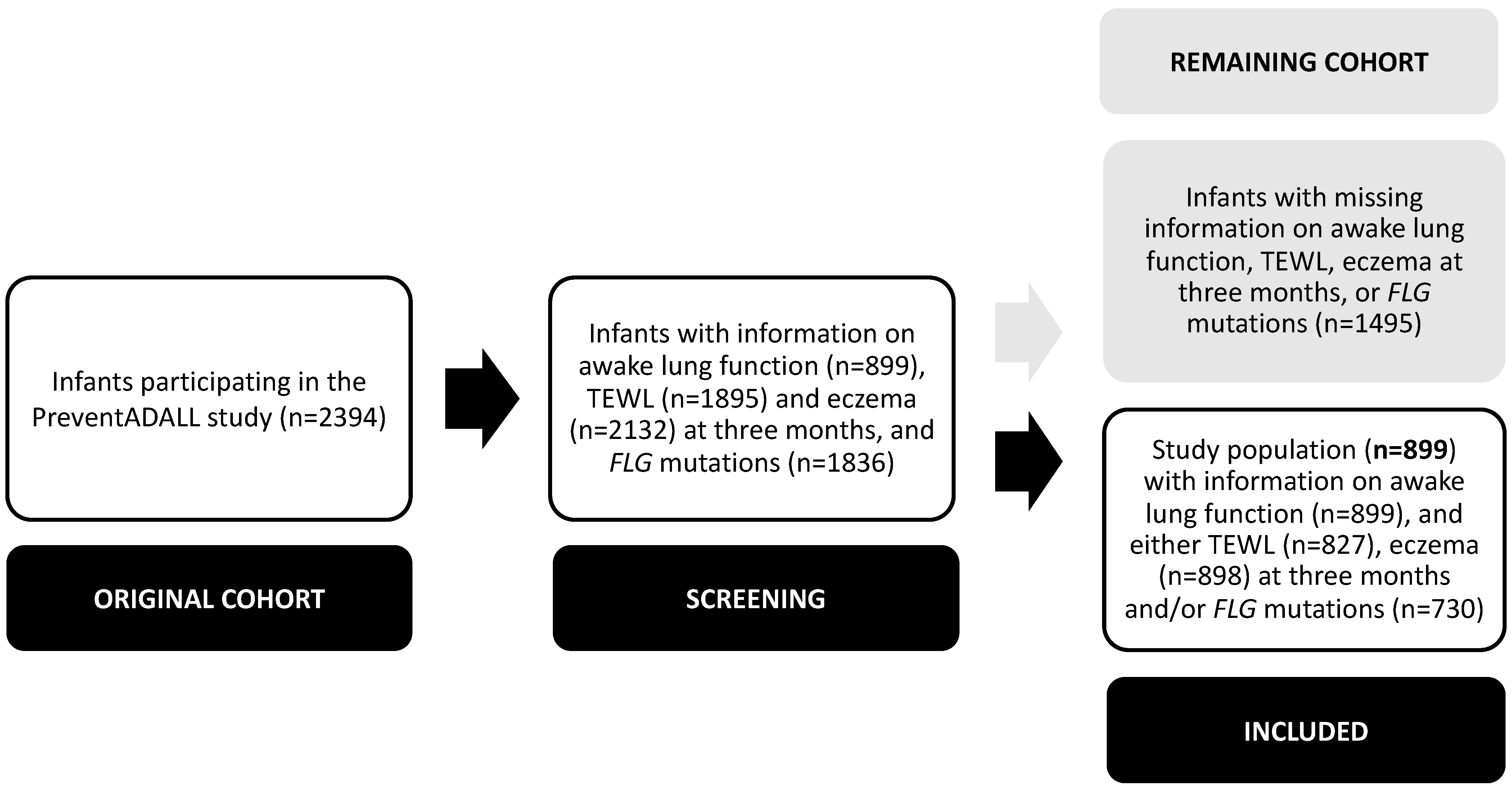 Children 10 00088 g001