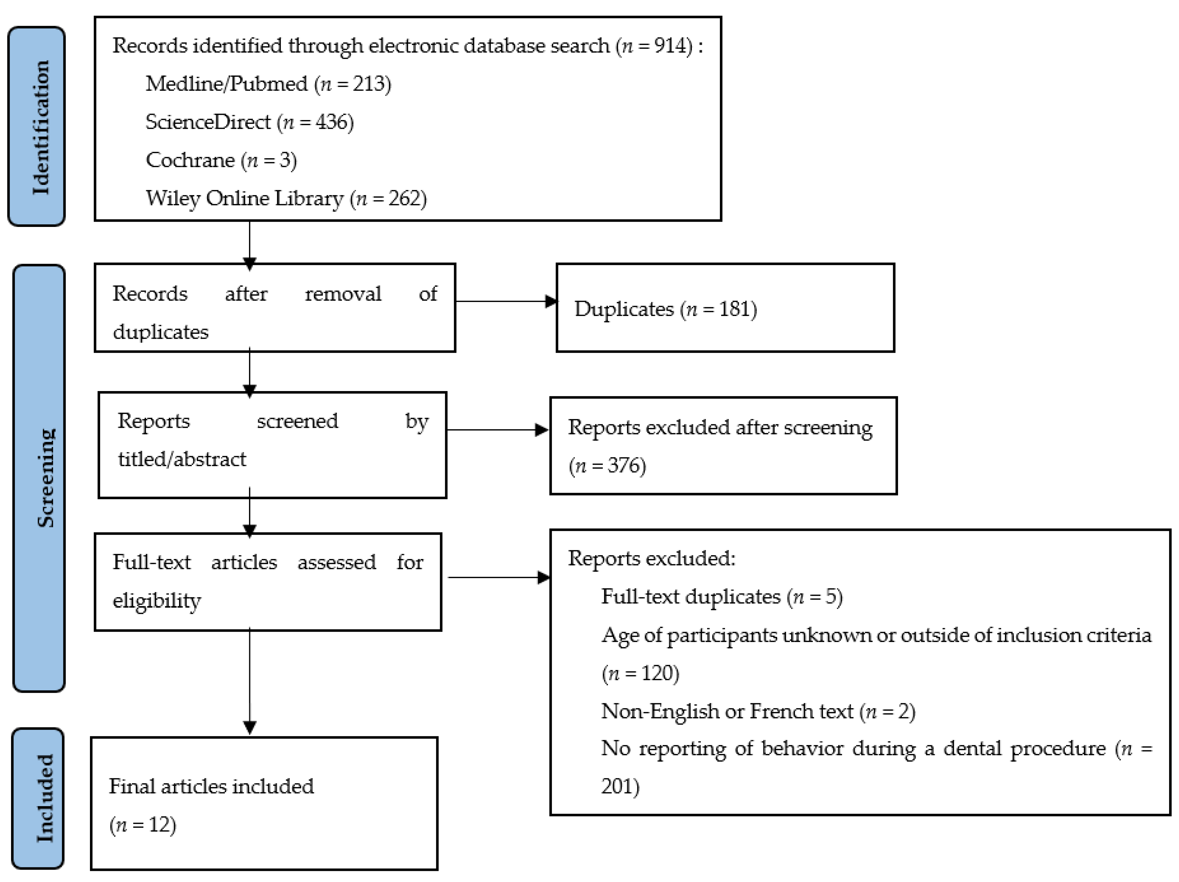 Children 10 00090 g001 Children 10 00090 g001