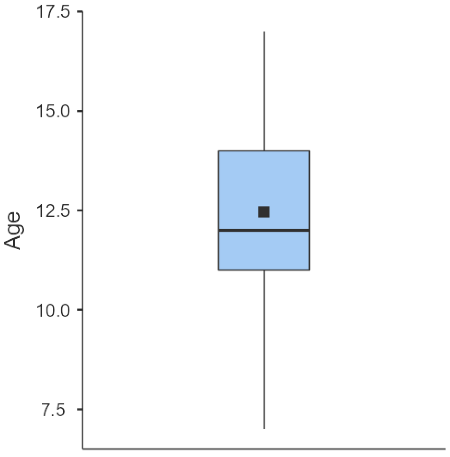 Children 10 00094 g001 Children 10 00094 g001