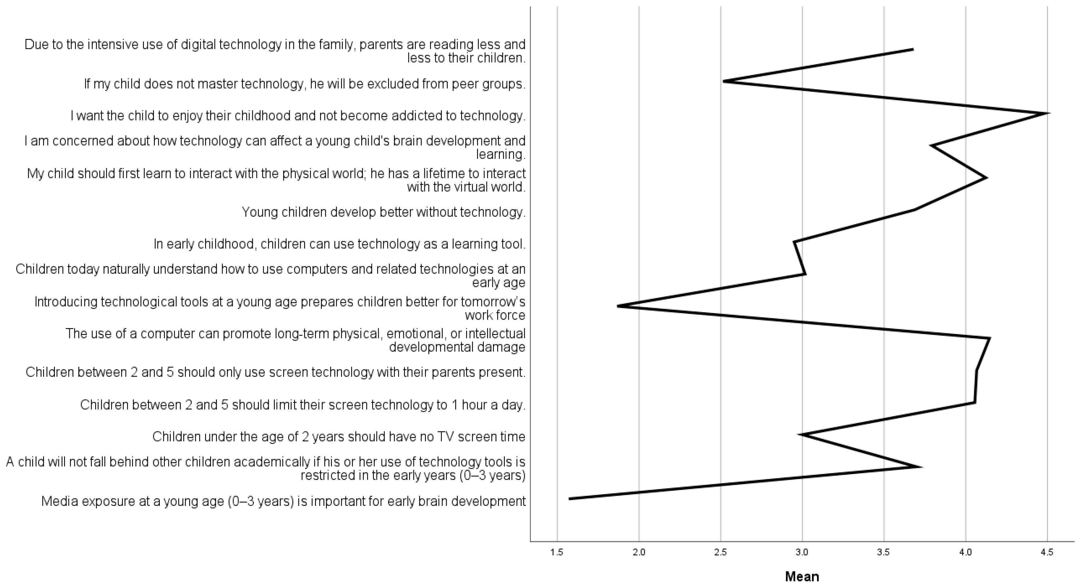 Children 10 00101 g001 Children 10 00101 g001