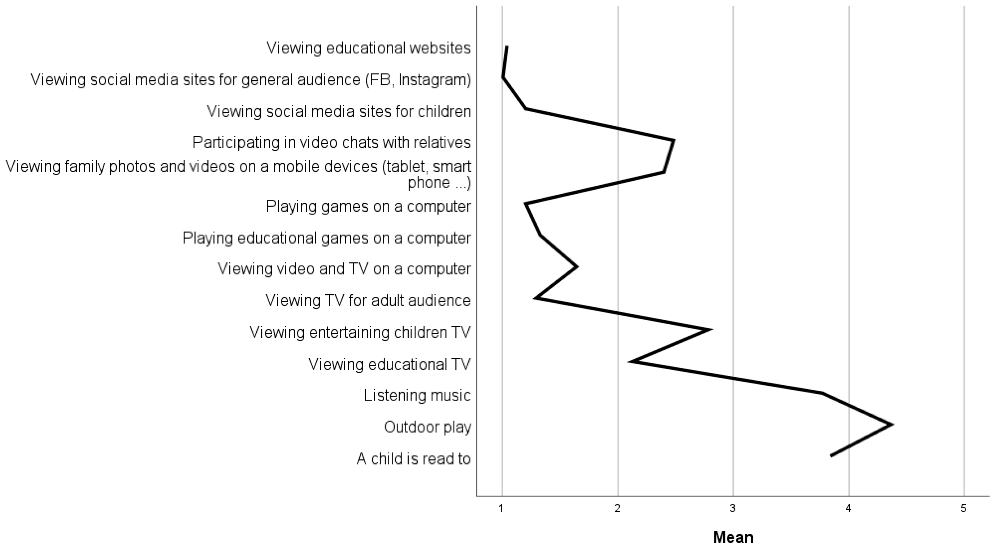 Children 10 00101 g007 Children 10 00101 g007