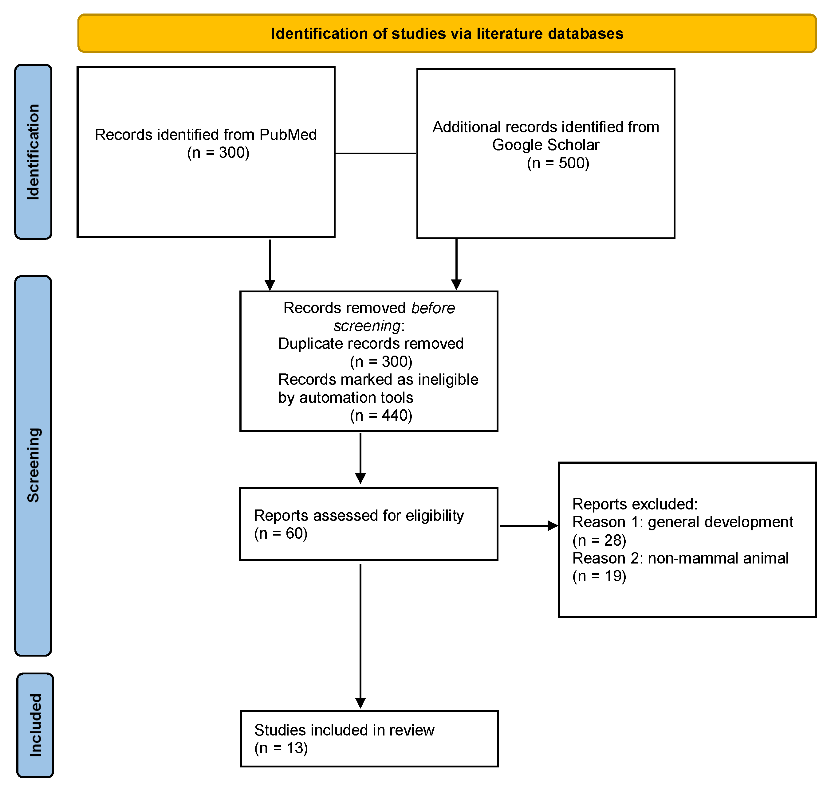 Children 10 00102 g001 Children 10 00102 g001