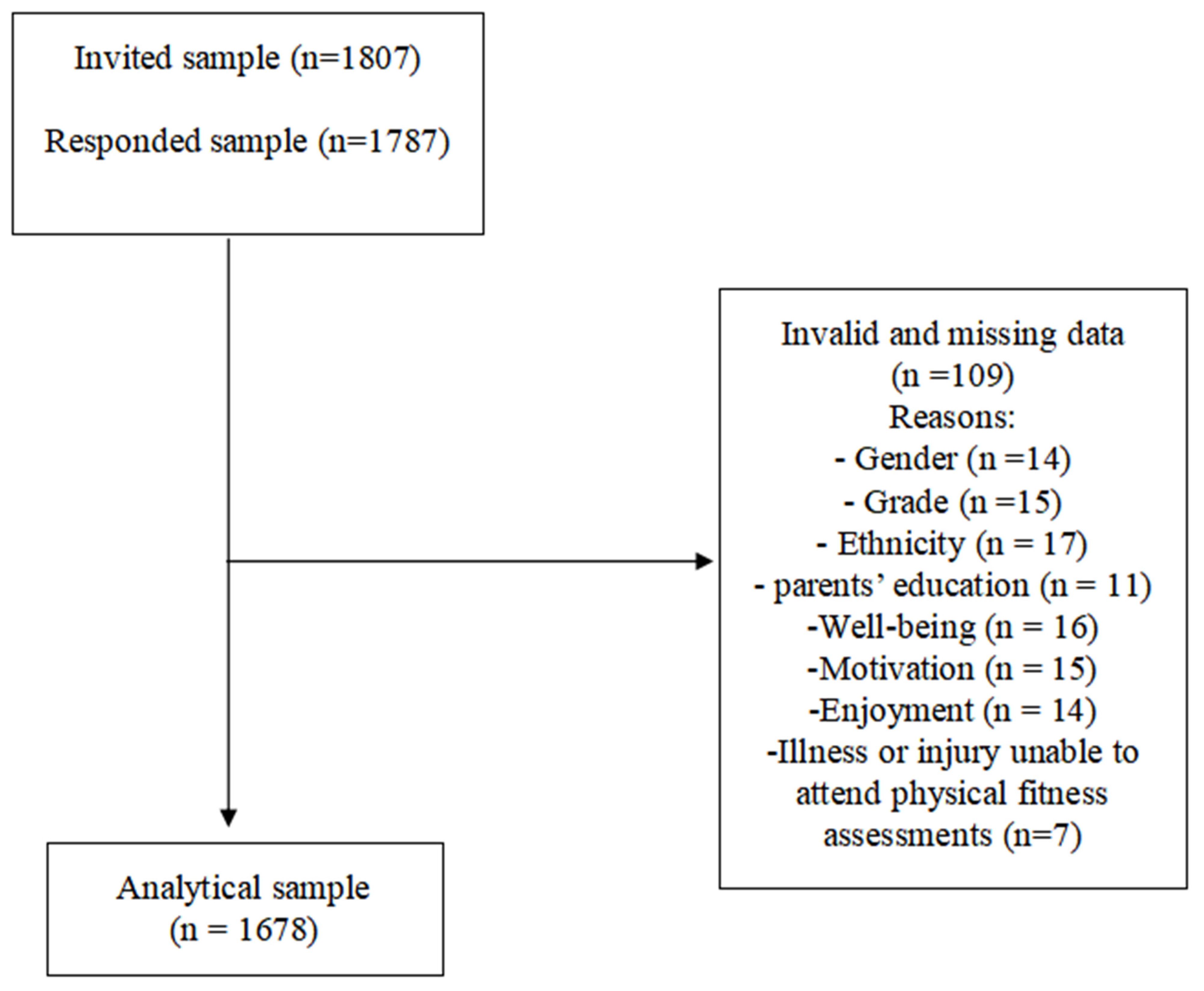 Children free full text the relationship between physical fitness