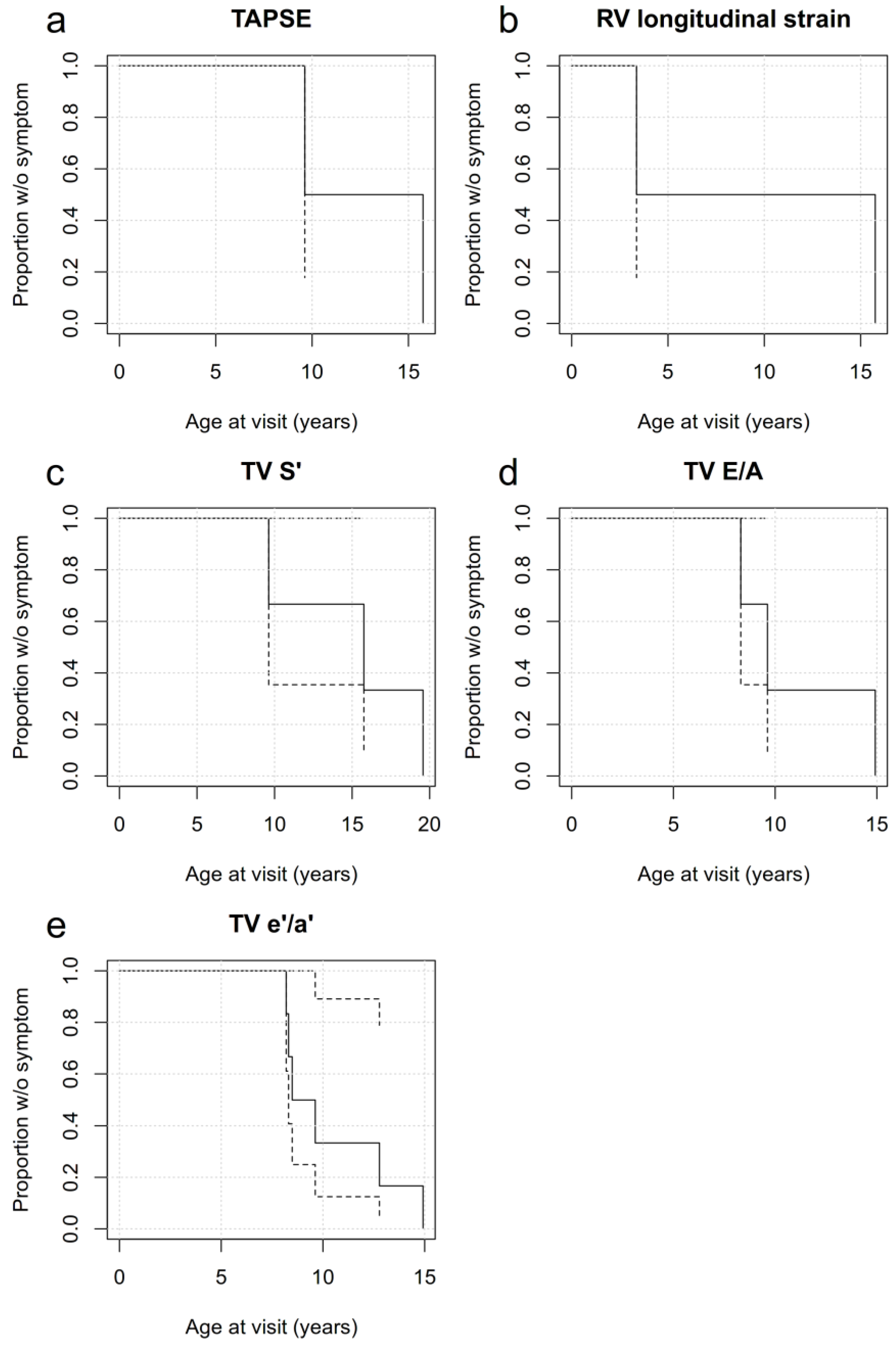 Children 10 00113 g005 Children 10 00113 g005