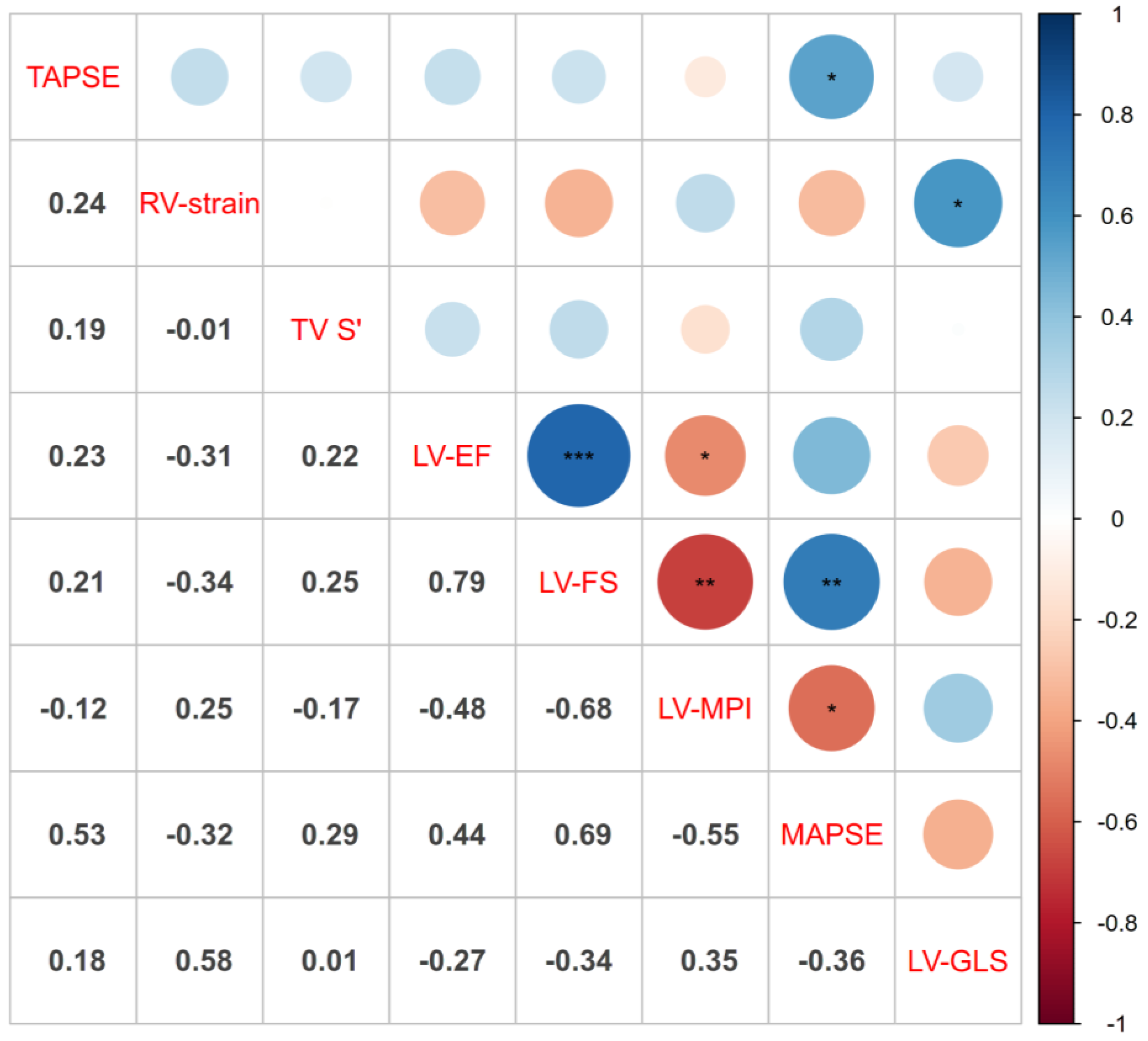 Children 10 00113 g006 Children 10 00113 g006