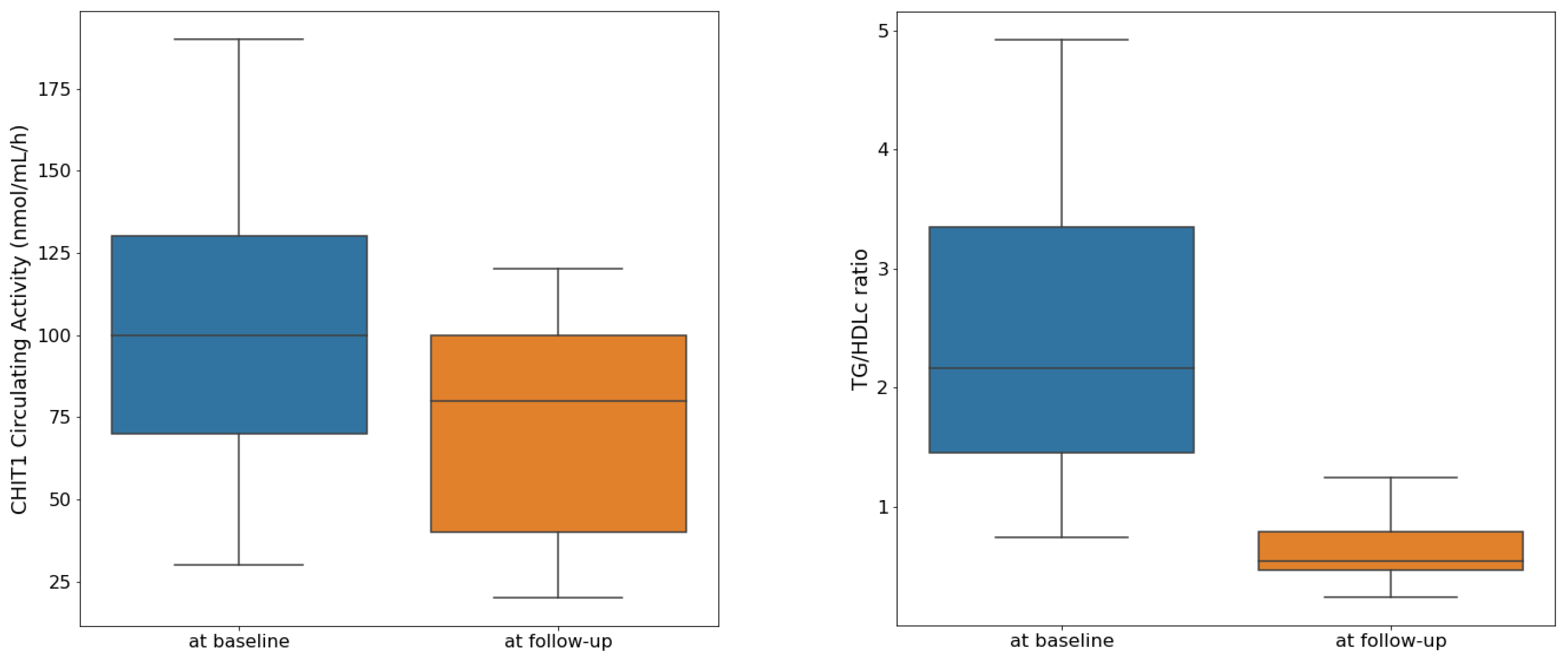 Children 10 00124 g001
