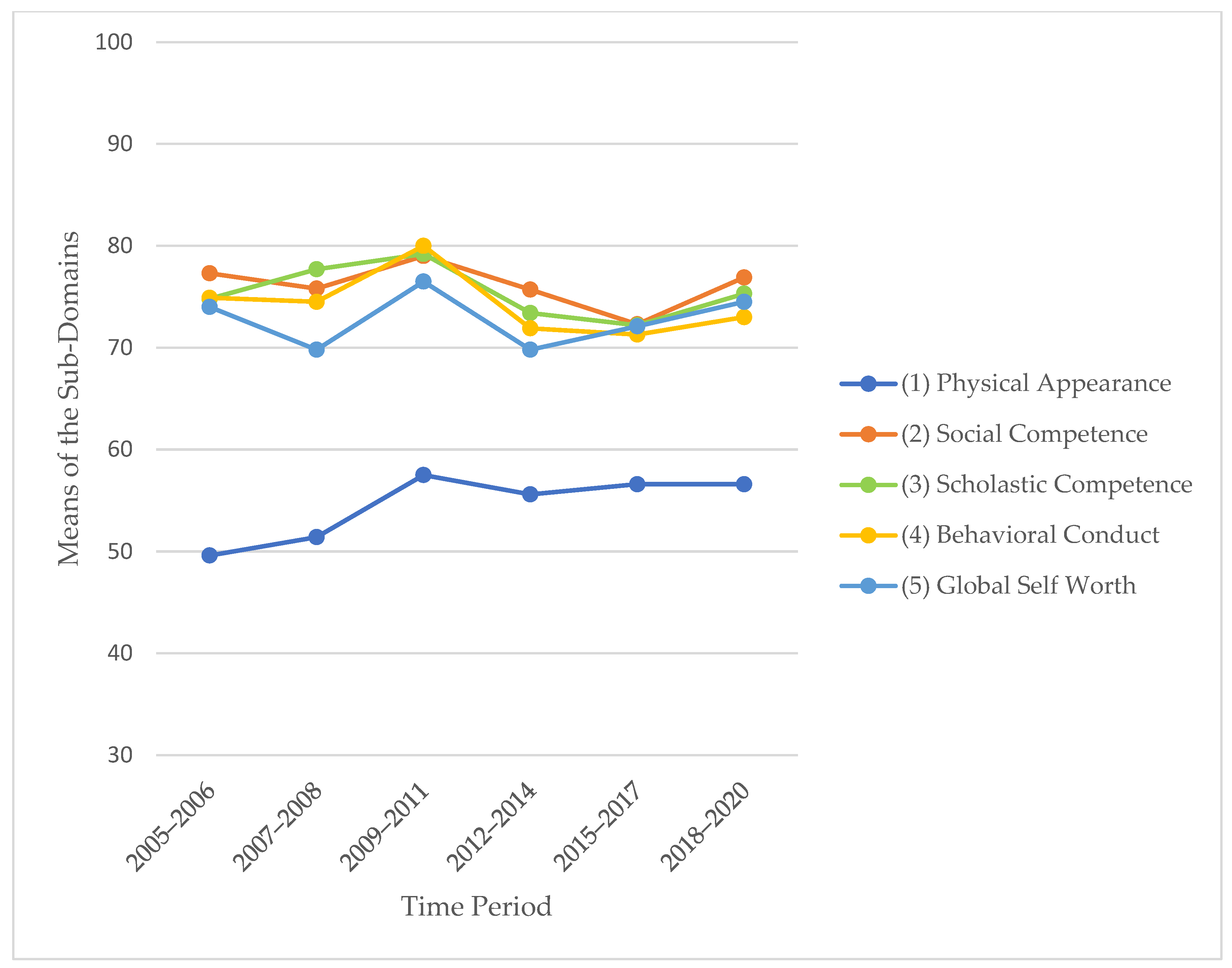 Children 10 00127 g003