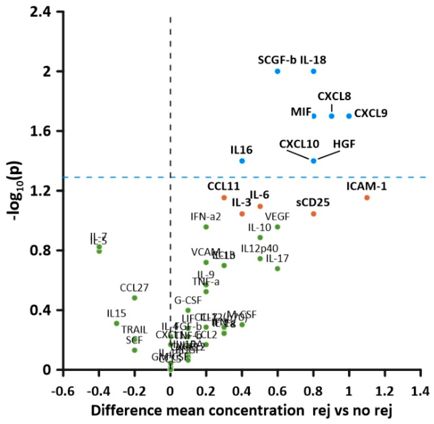 Children 10 00128 g001