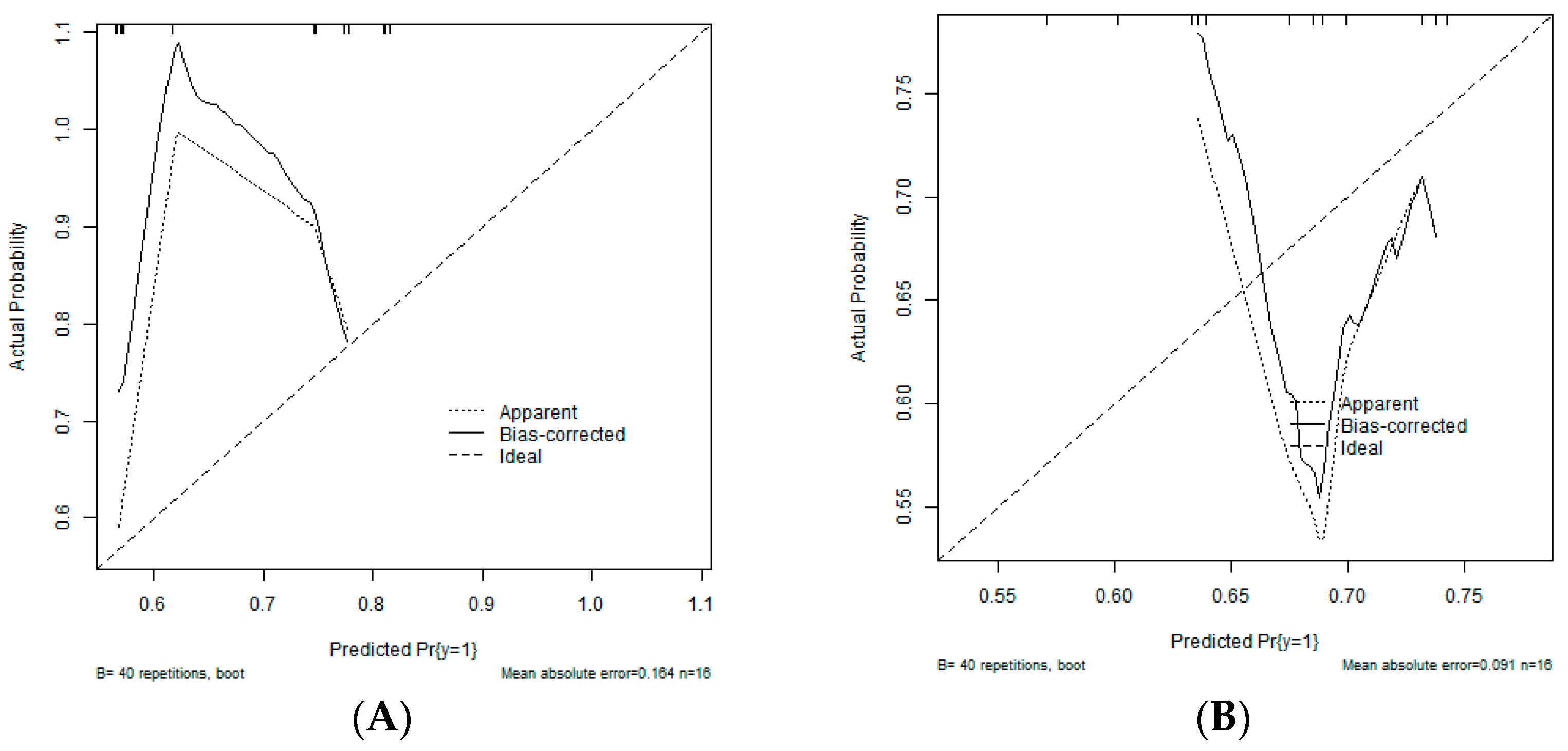 Children 10 00128 g003