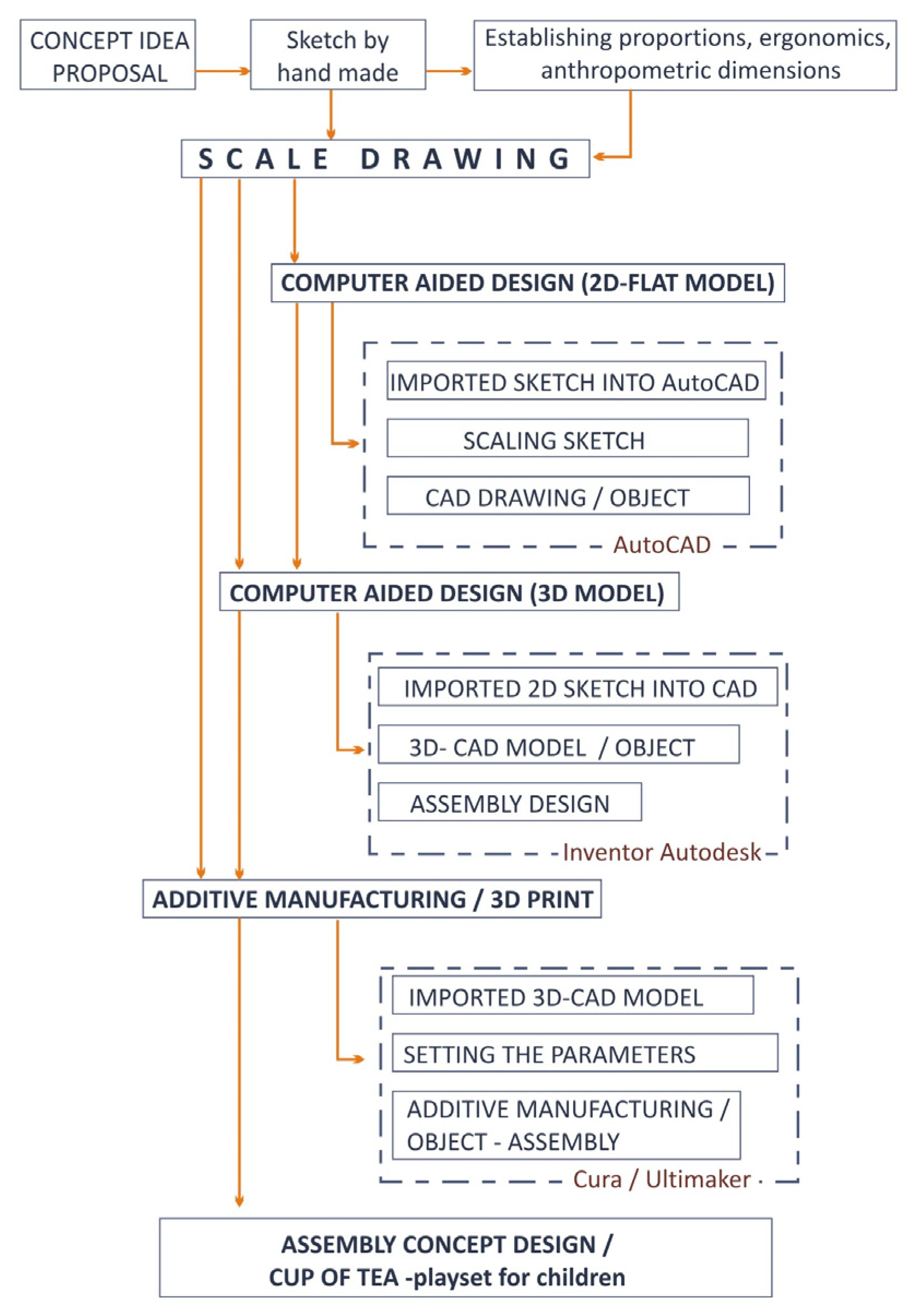 Children 10 00129 g001 Children 10 00129 g001