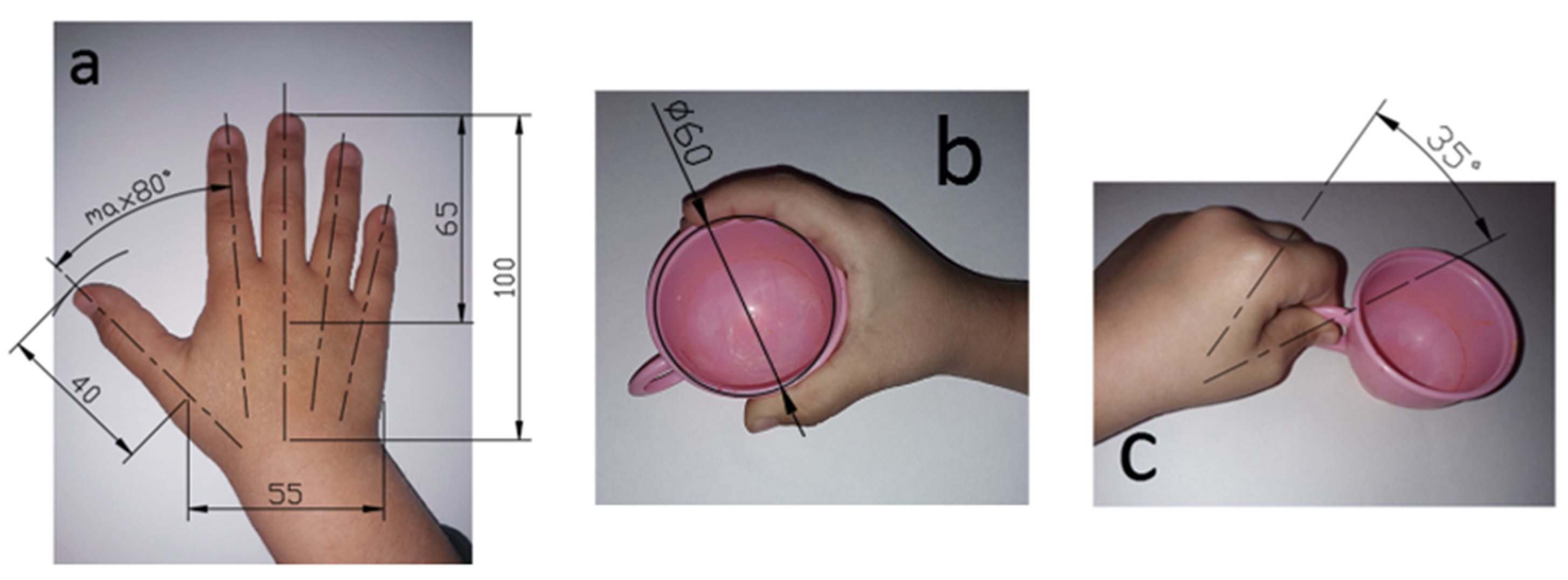 Children 10 00129 g003 Children 10 00129 g003