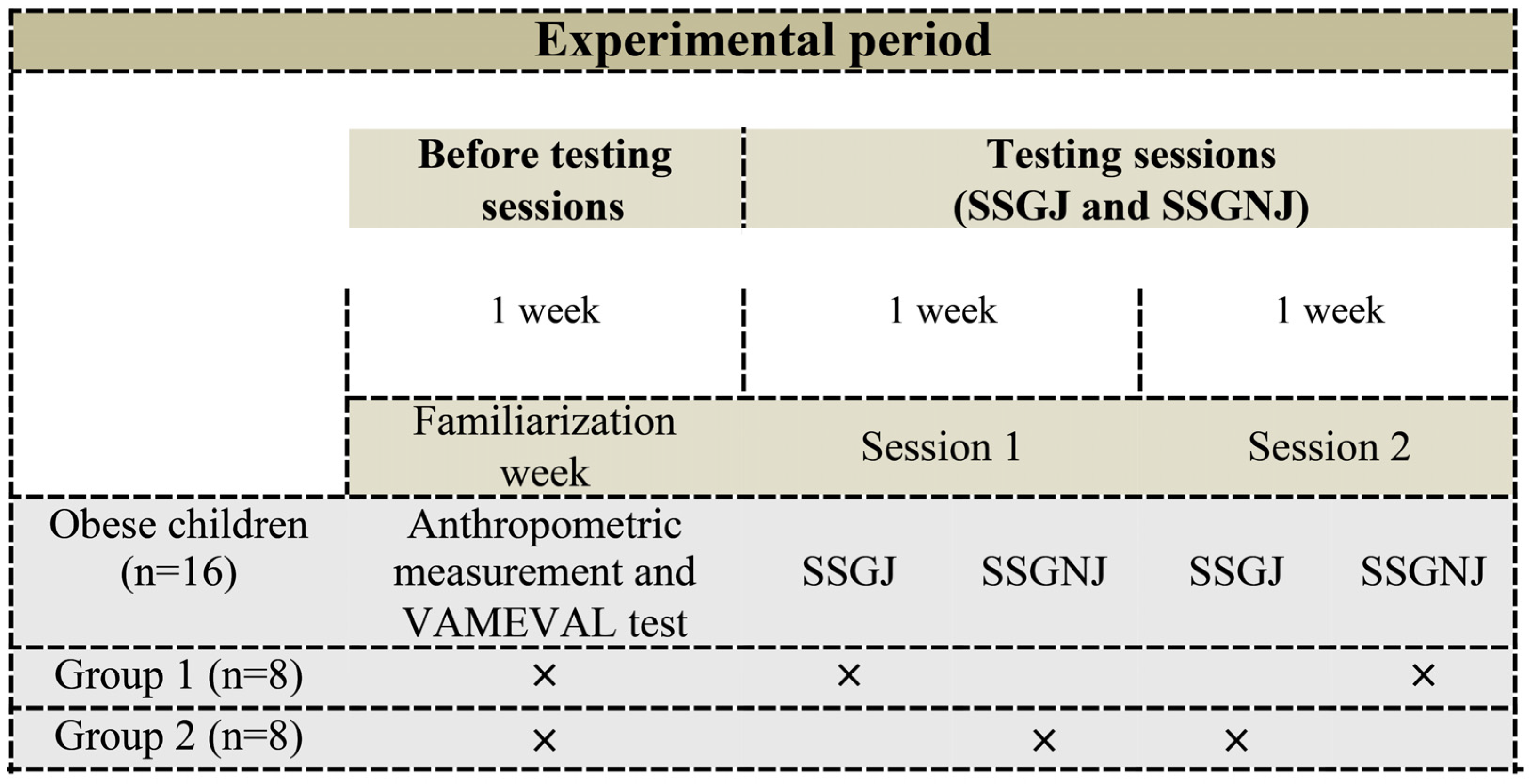 Children 10 00133 g001 Children 10 00133 g001