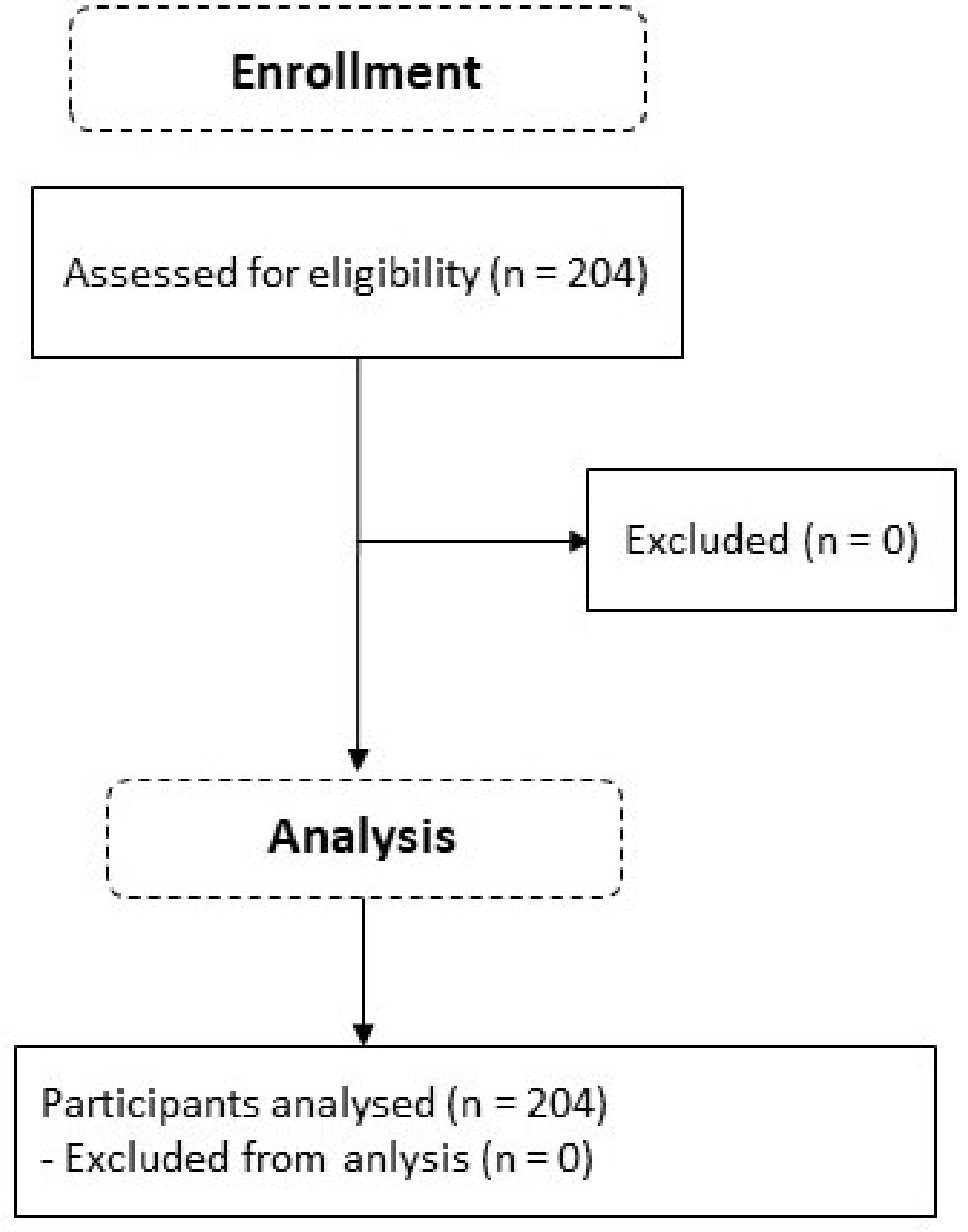 Children 10 00137 g001 Children 10 00137 g001