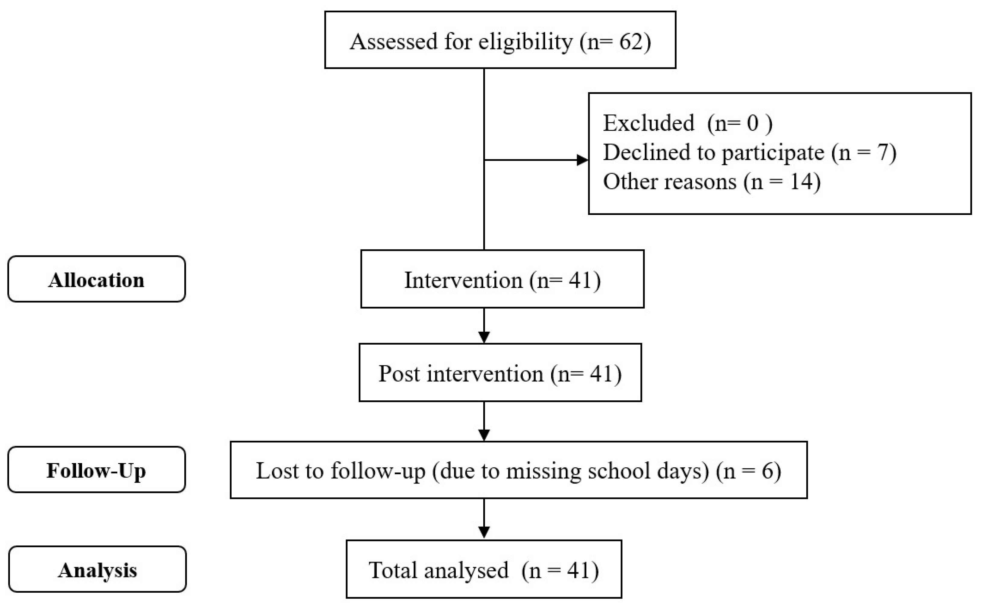 Children 10 00139 g001