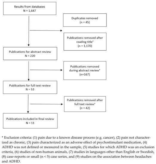 Evaluation of 21-Numbered Circle and 10-Centimeter Horizontal Line Visual Analog  Scales for Physician and Parent Subjective Ratings in Juvenile Idiopathic  Arthritis