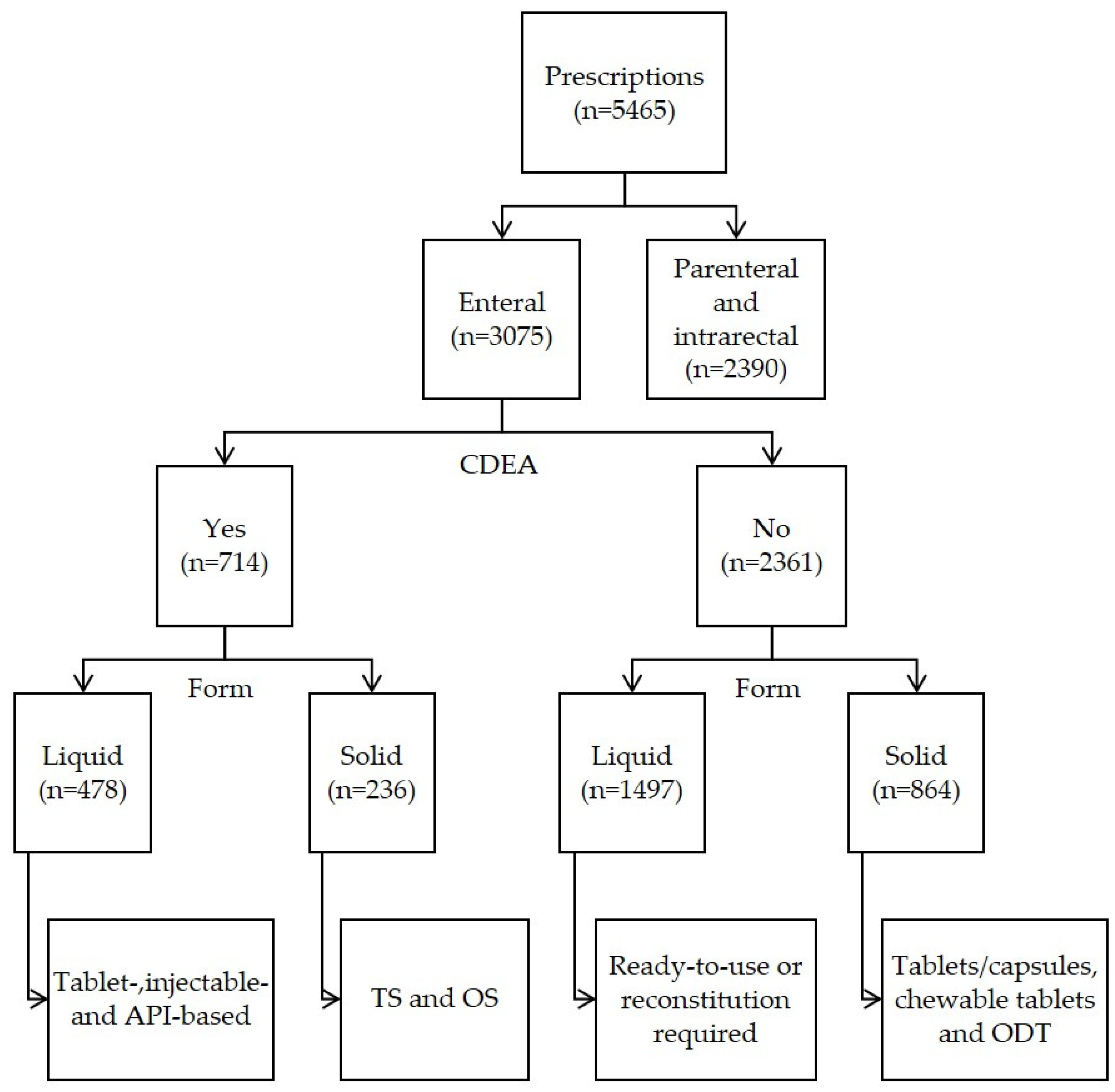 Children 10 00147 g001