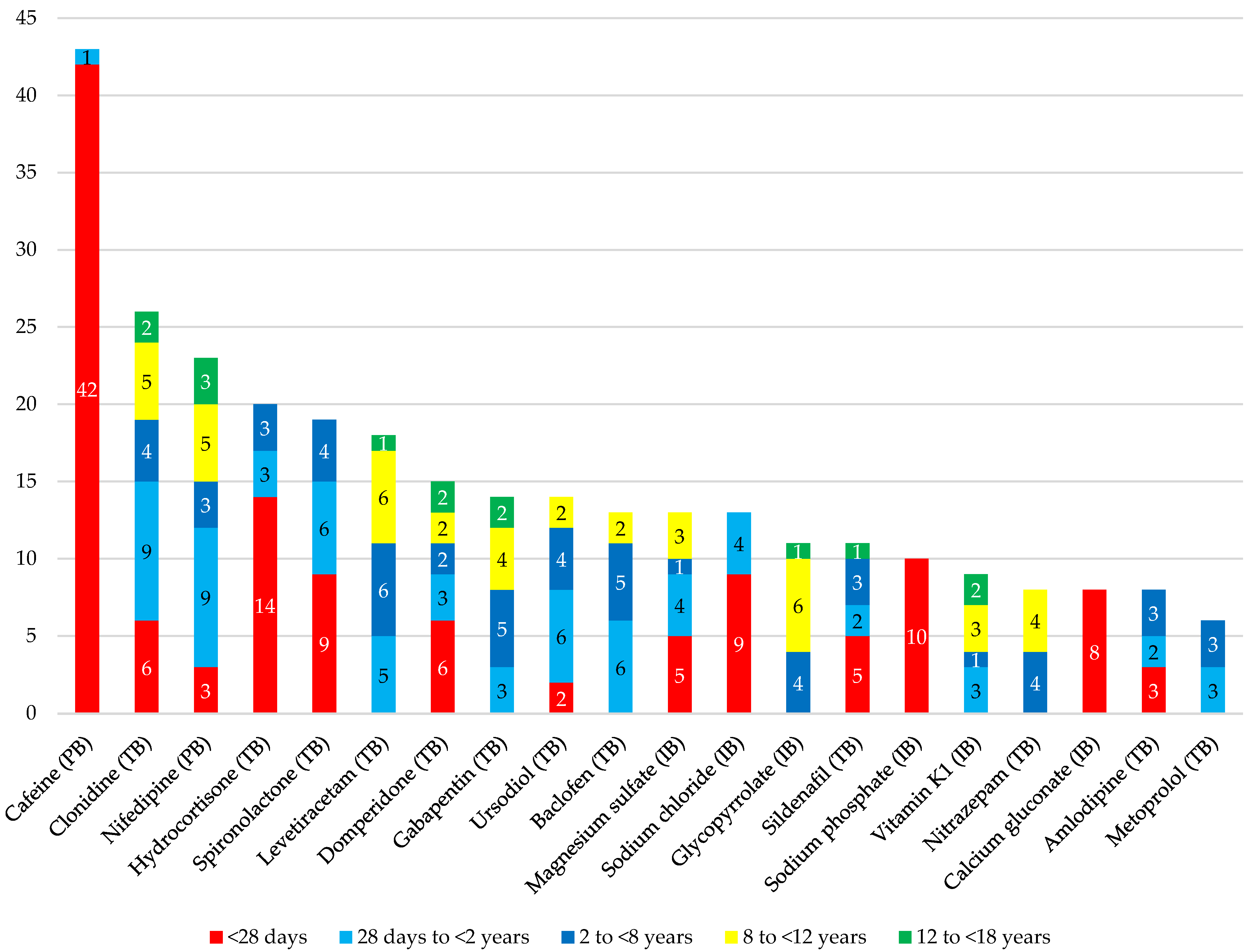 Children 10 00147 g002