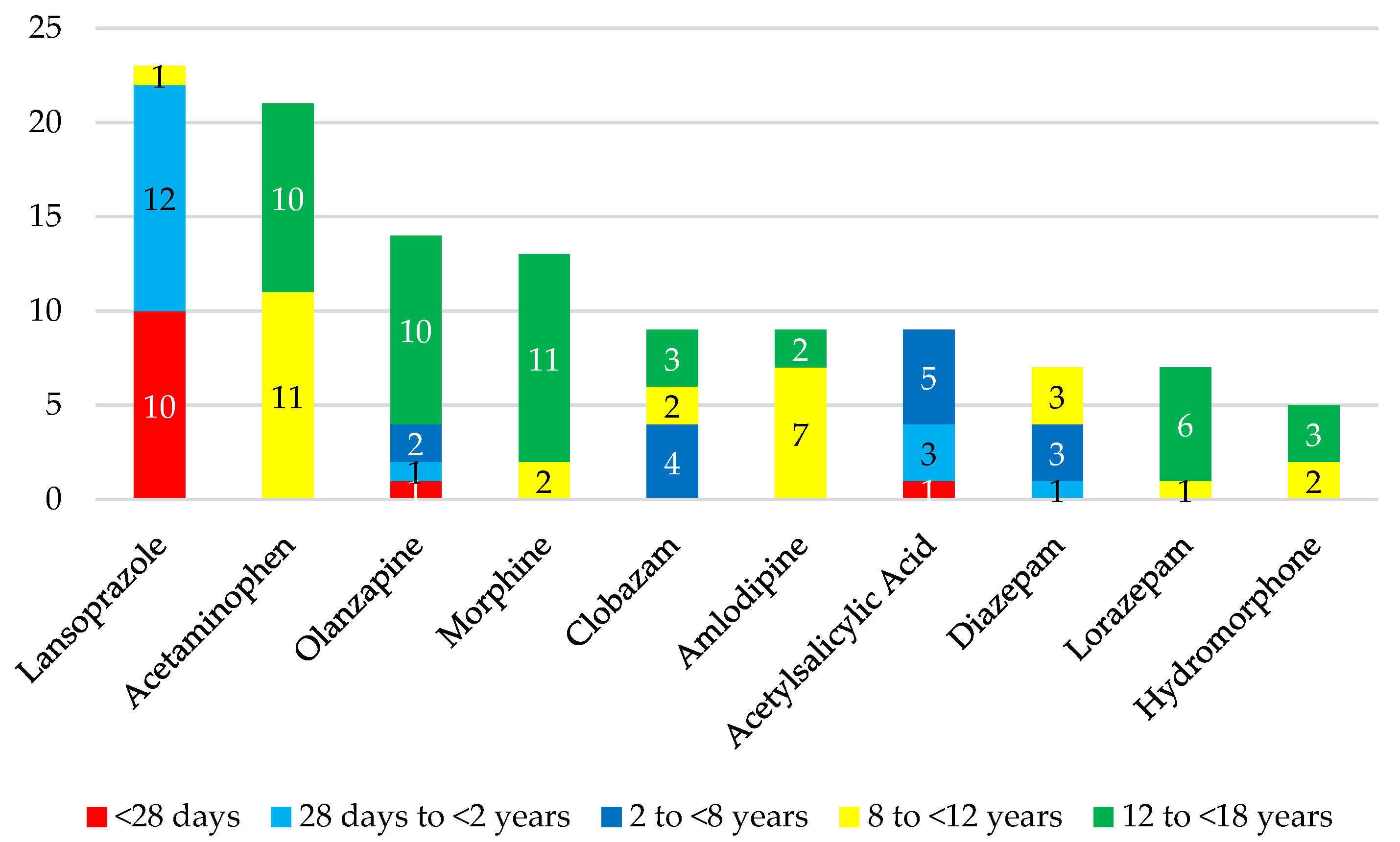 Children 10 00147 g003