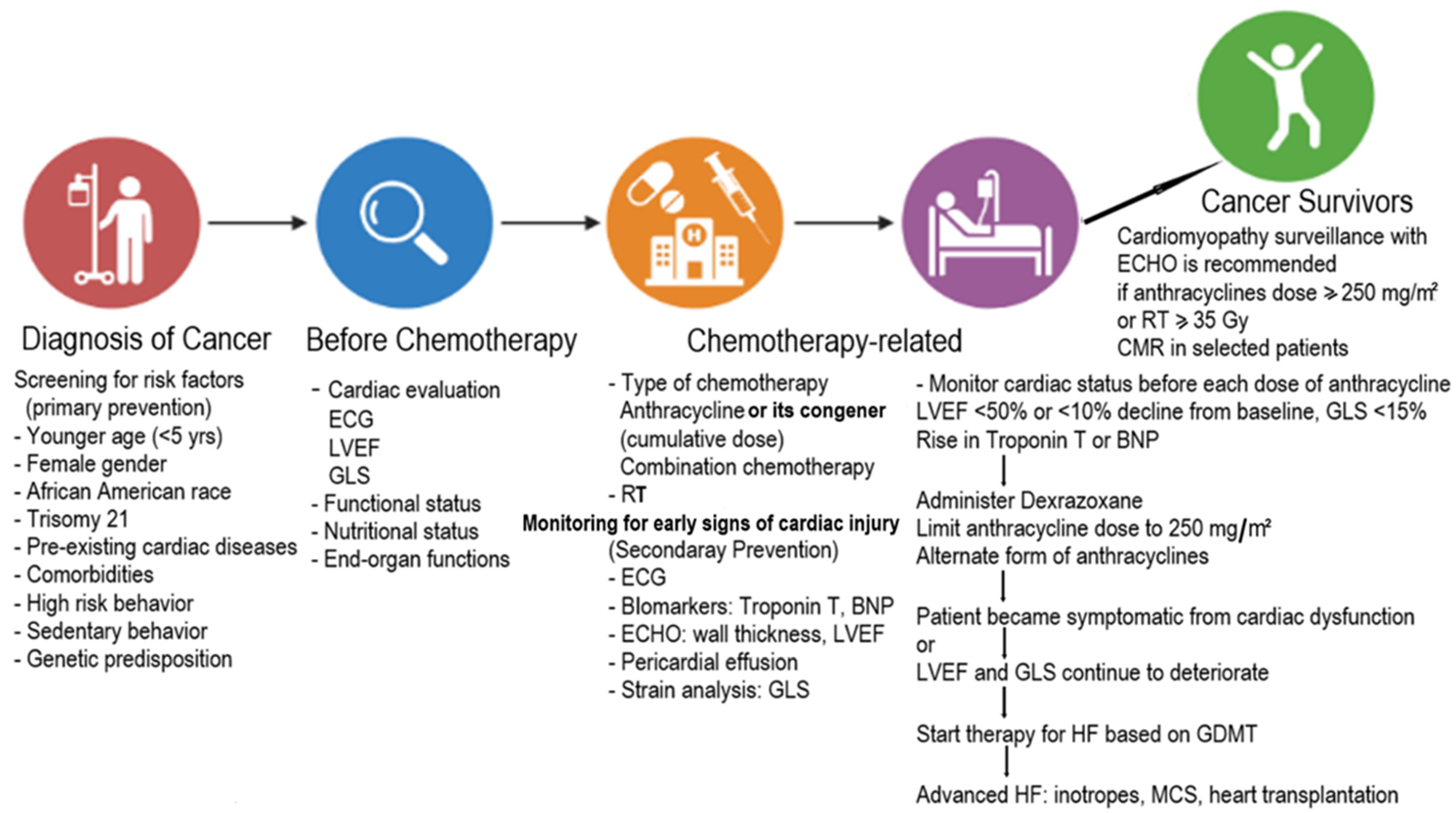 Children 10 00149 g002