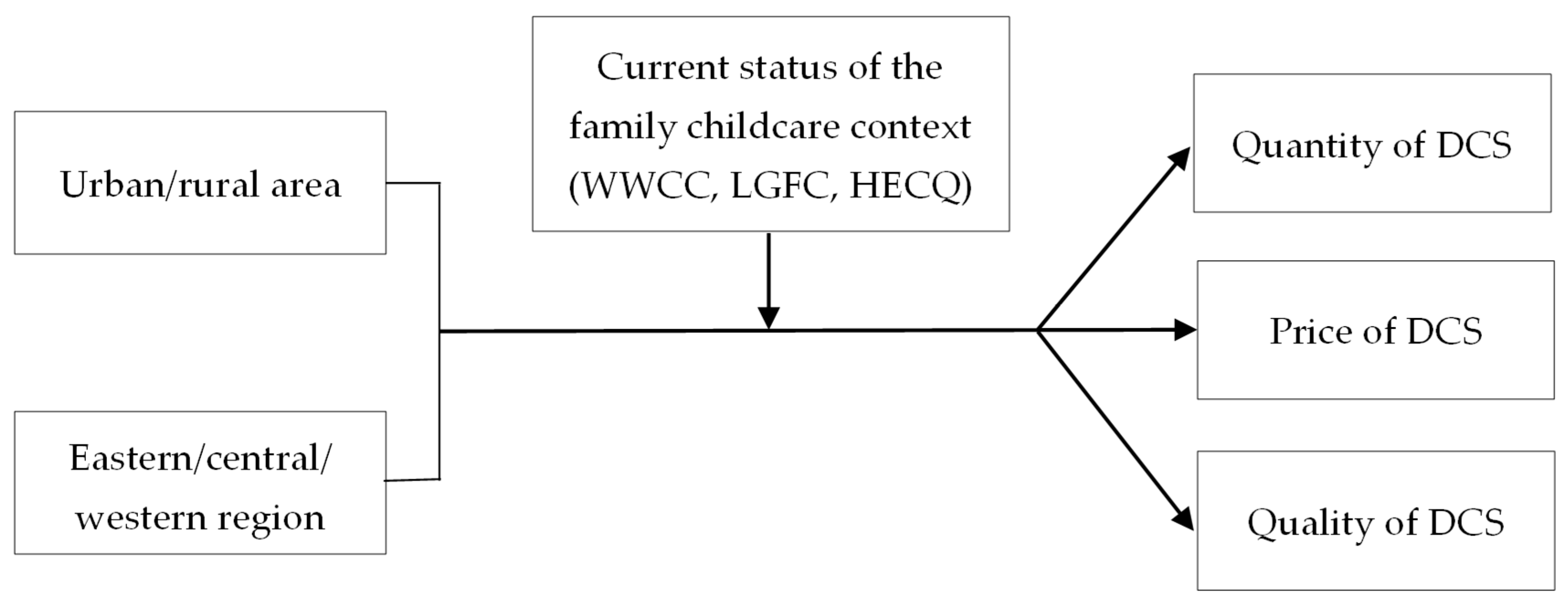 Children 10 00151 g002