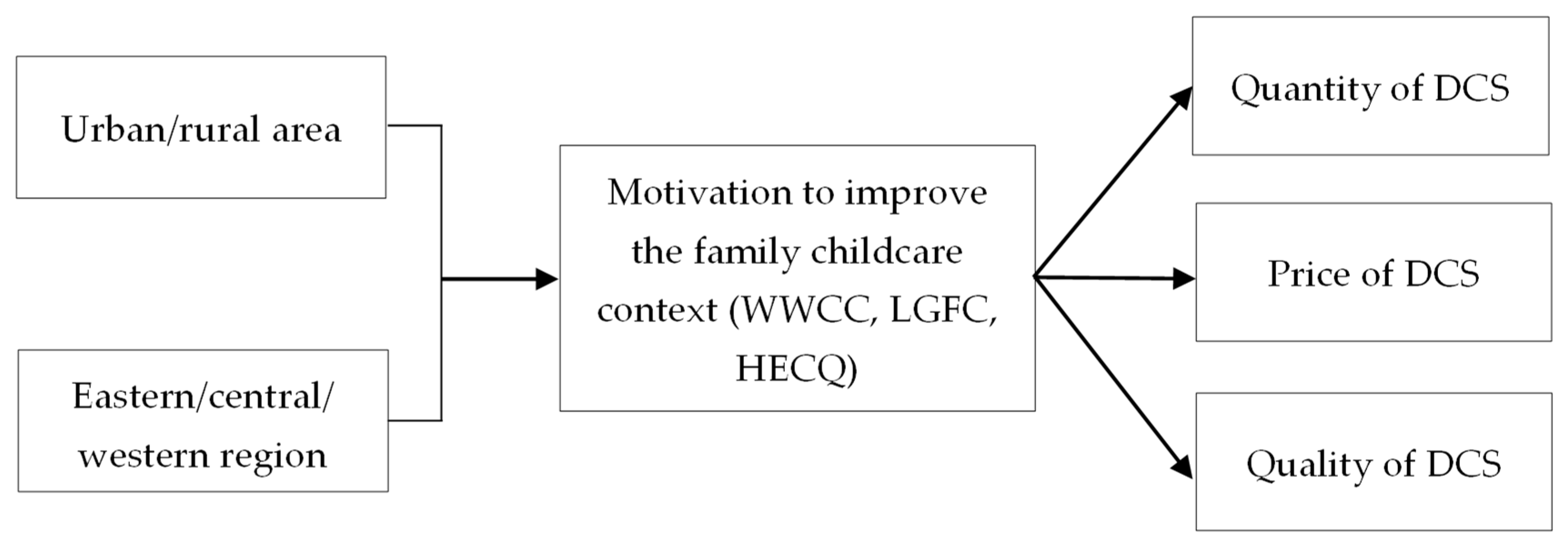 Children 10 00151 g003