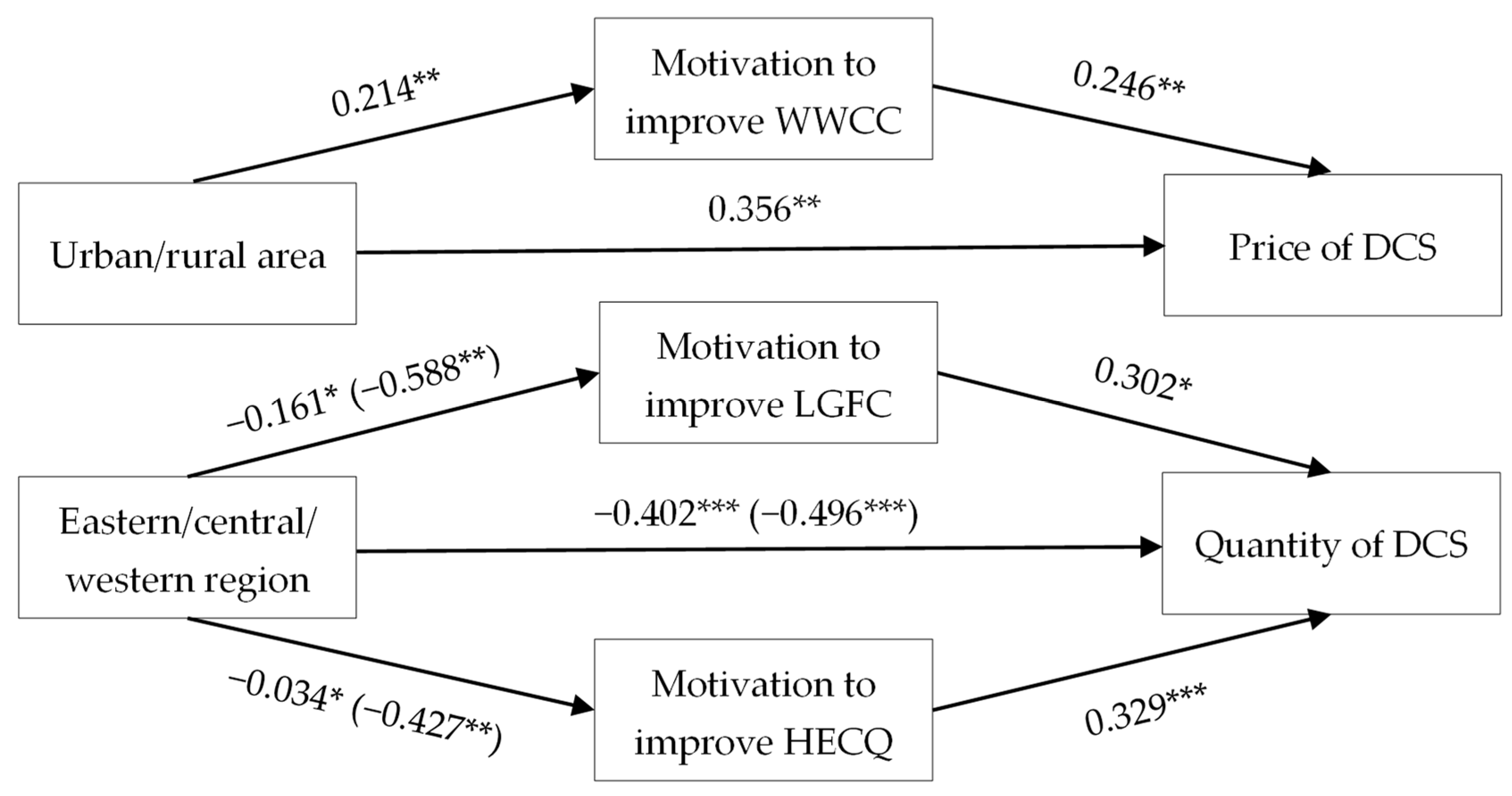 Children 10 00151 g004