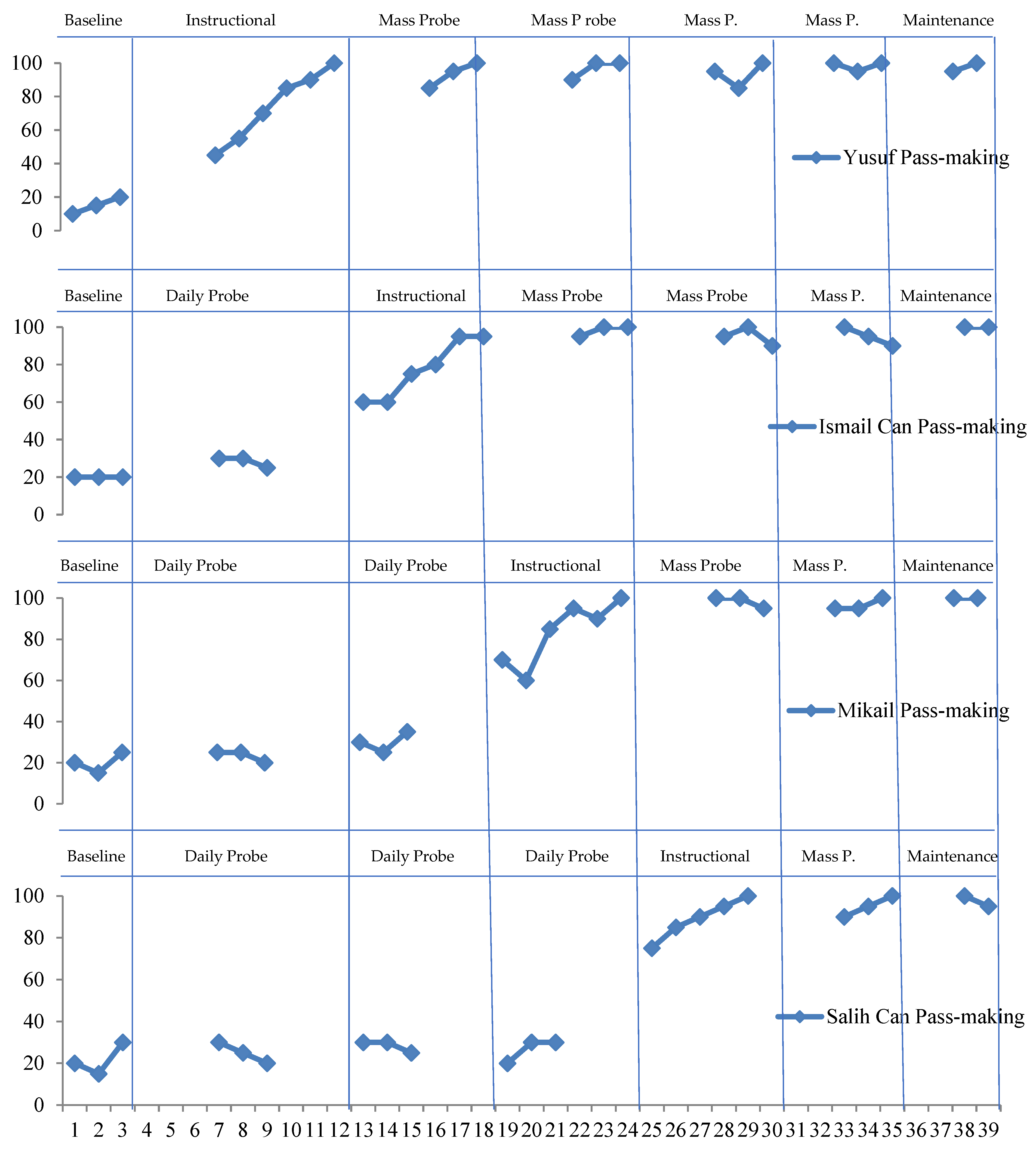 Children 10 00153 g002 Children 10 00153 g002