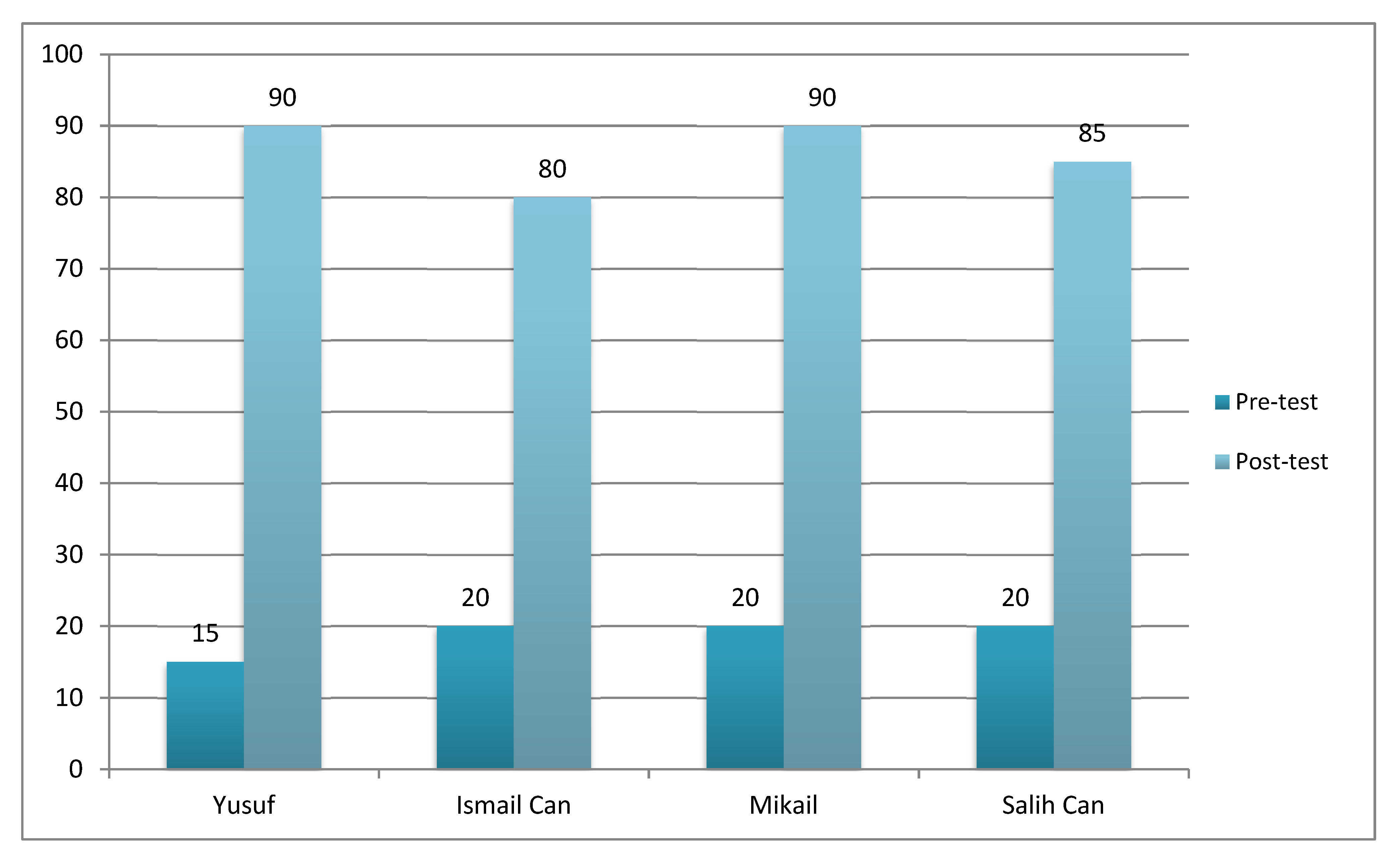 Children 10 00153 g004 Children 10 00153 g004