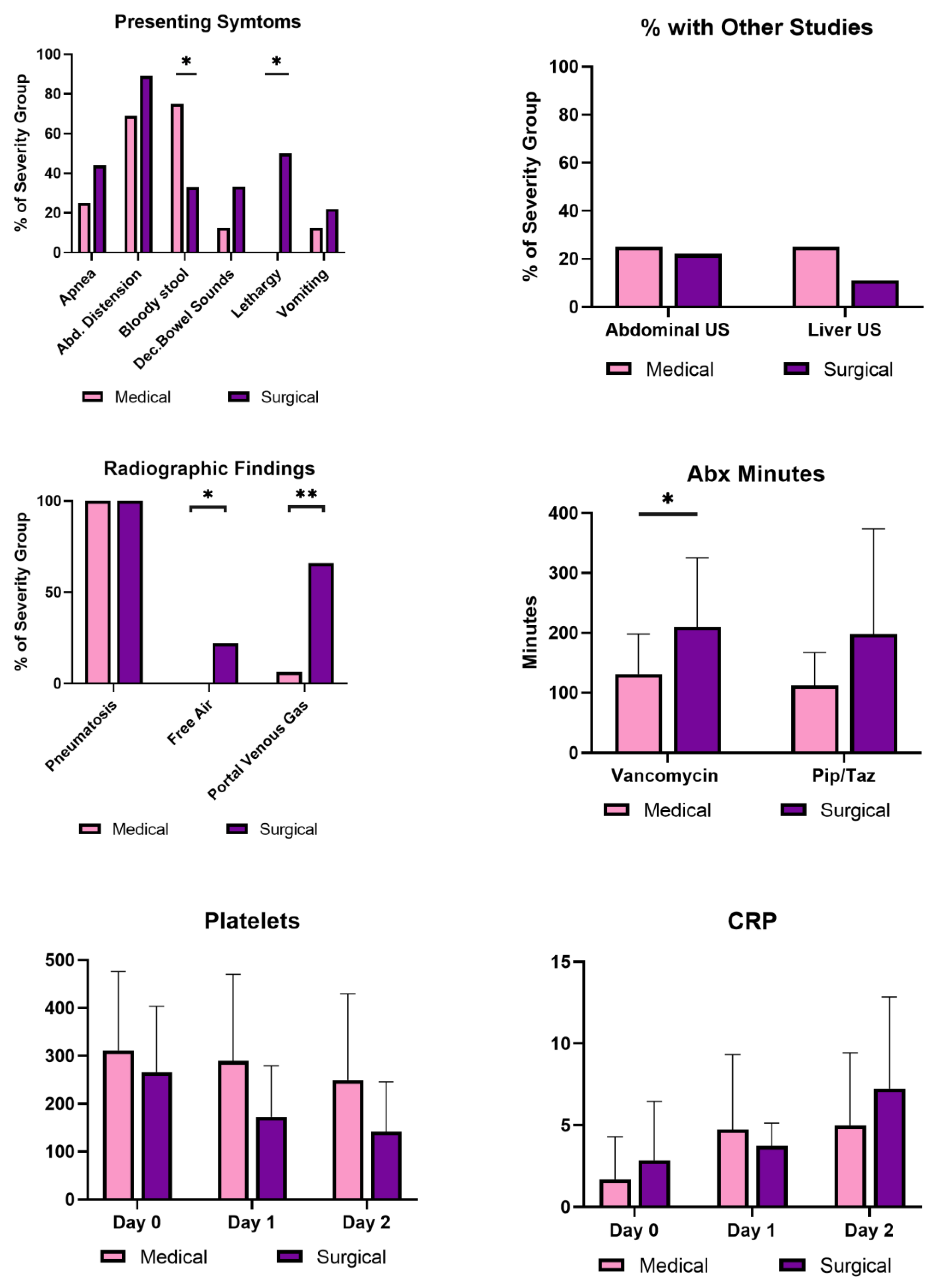 Children 10 00160 g002 Children 10 00160 g002