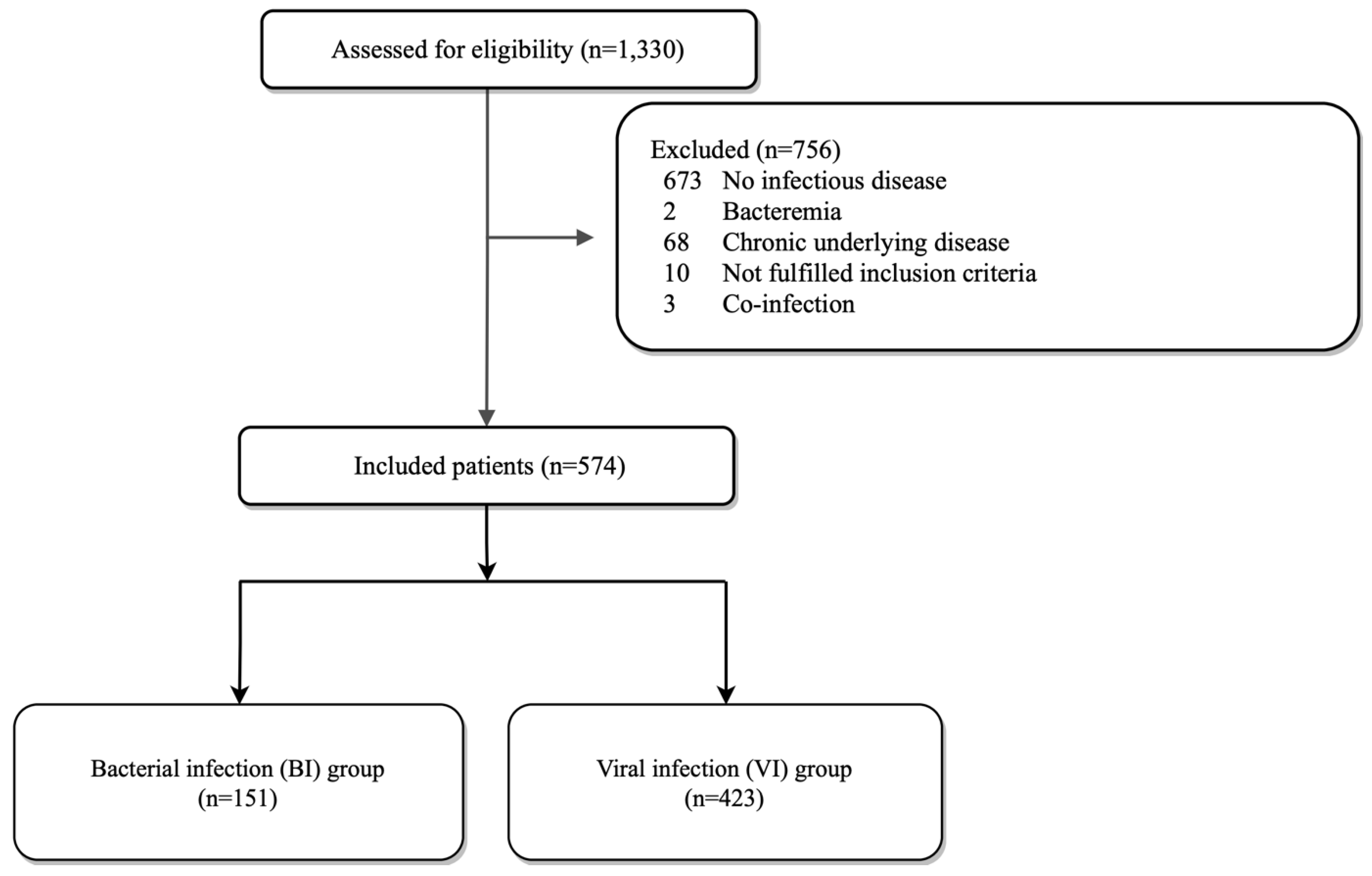 Children 10 00161 g001 Children 10 00161 g001