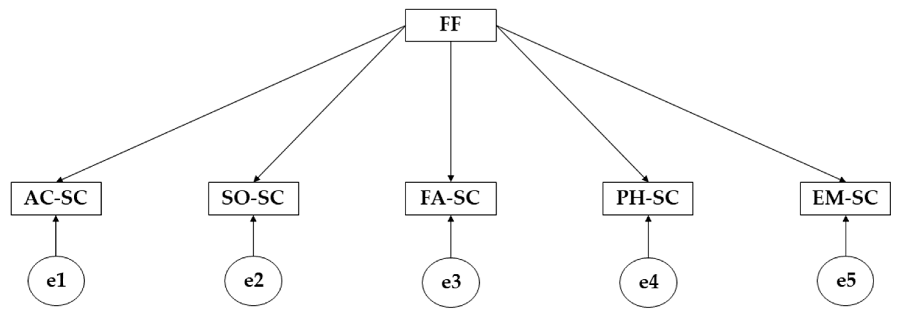 Children 10 00163 g001