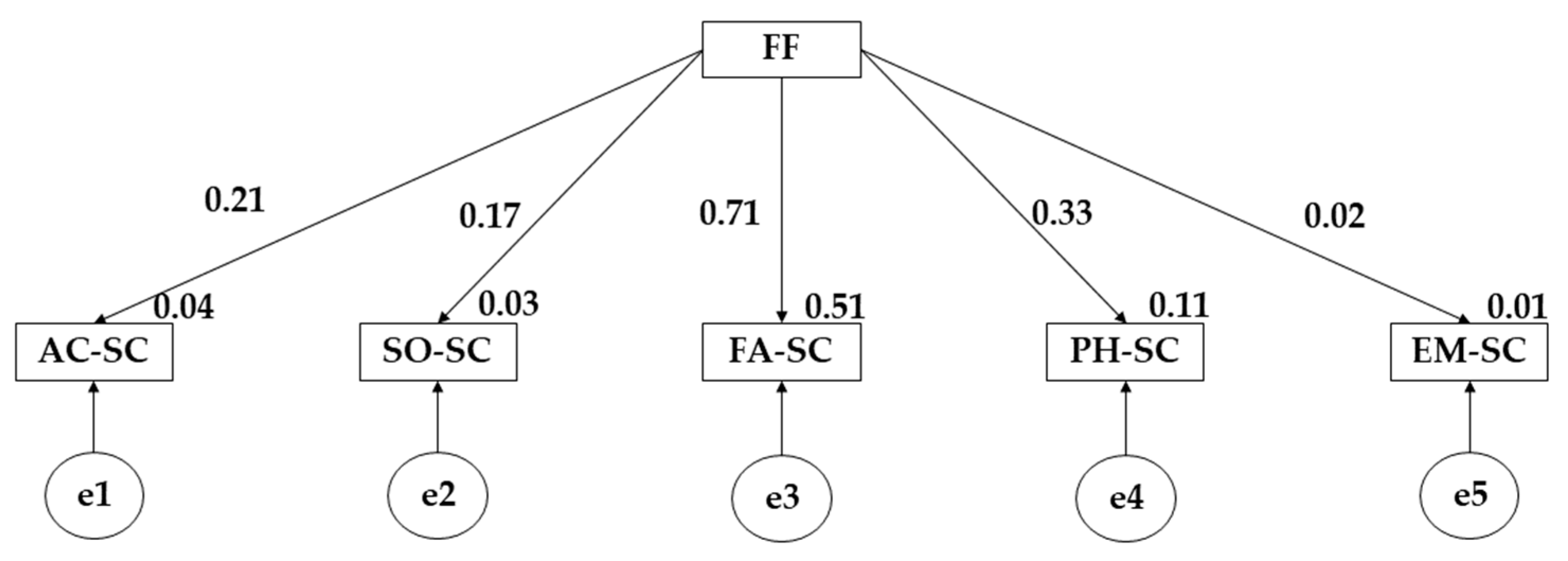 Children 10 00163 g002