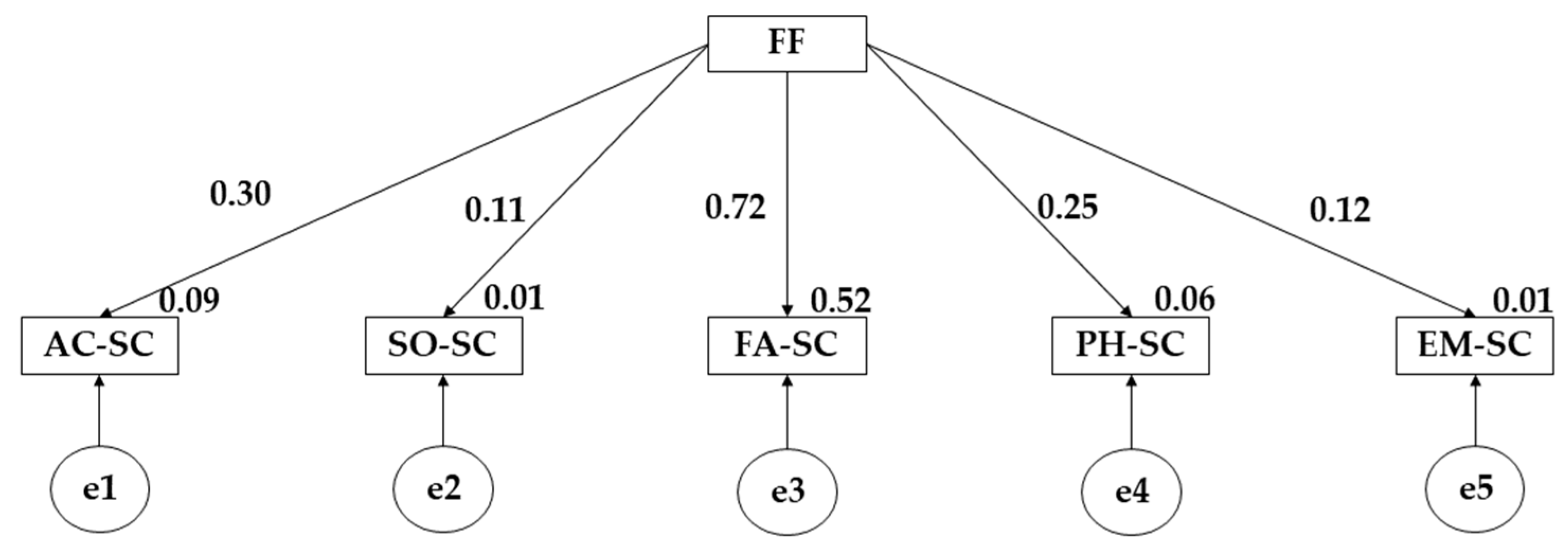 Children 10 00163 g003