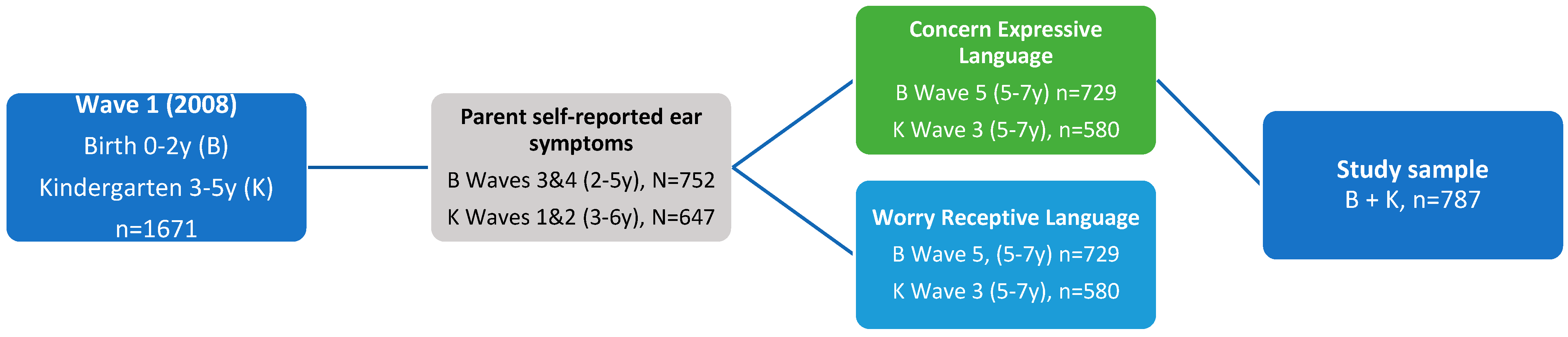 Children 10 00165 g001