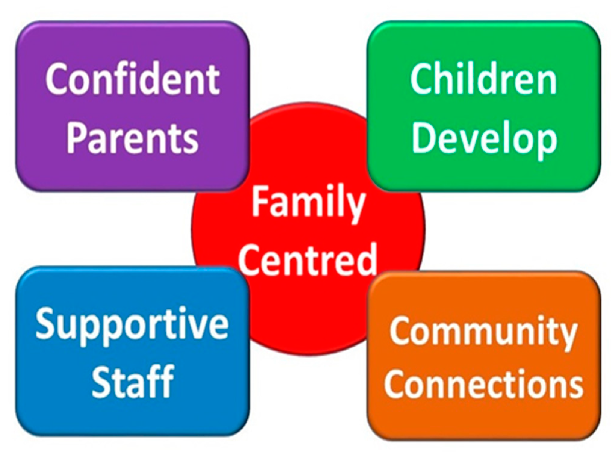 Children 10 00175 g003