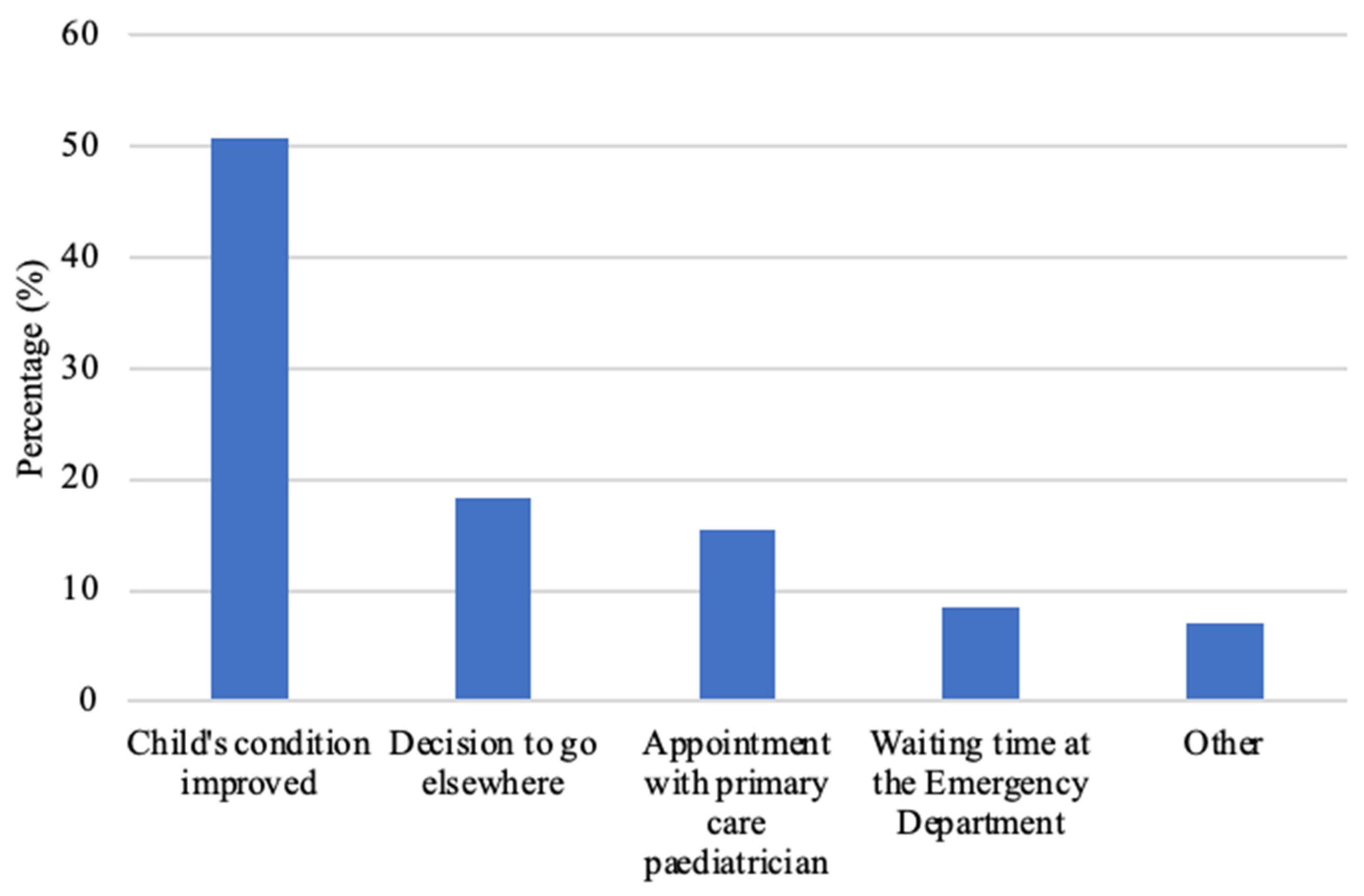 Children 10 00179 g003
